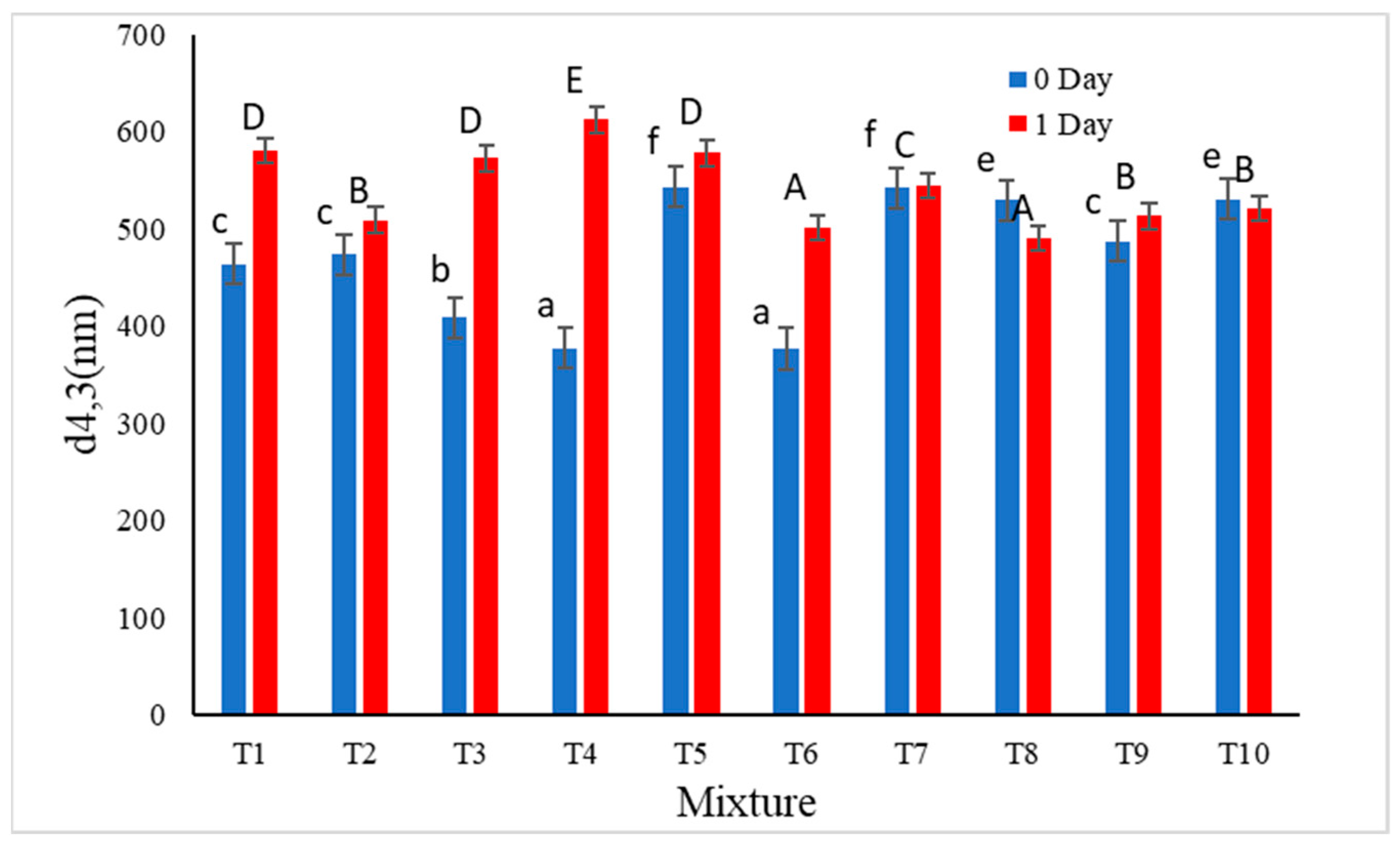 Applsci 14 08086 g002
