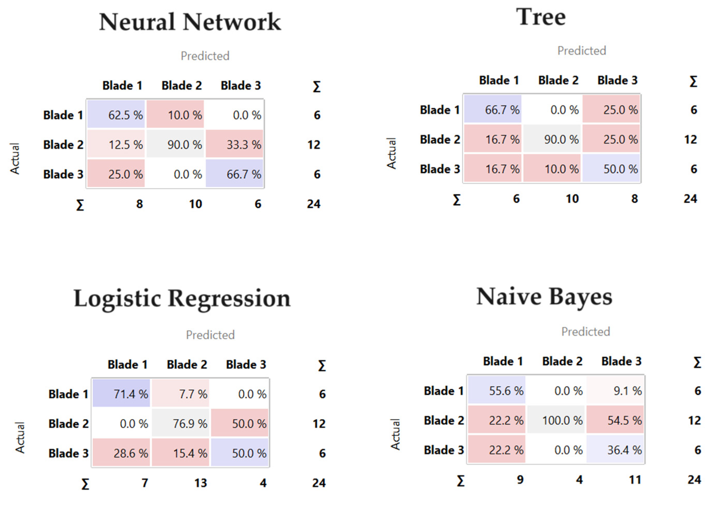 Applsci 14 08090 g007