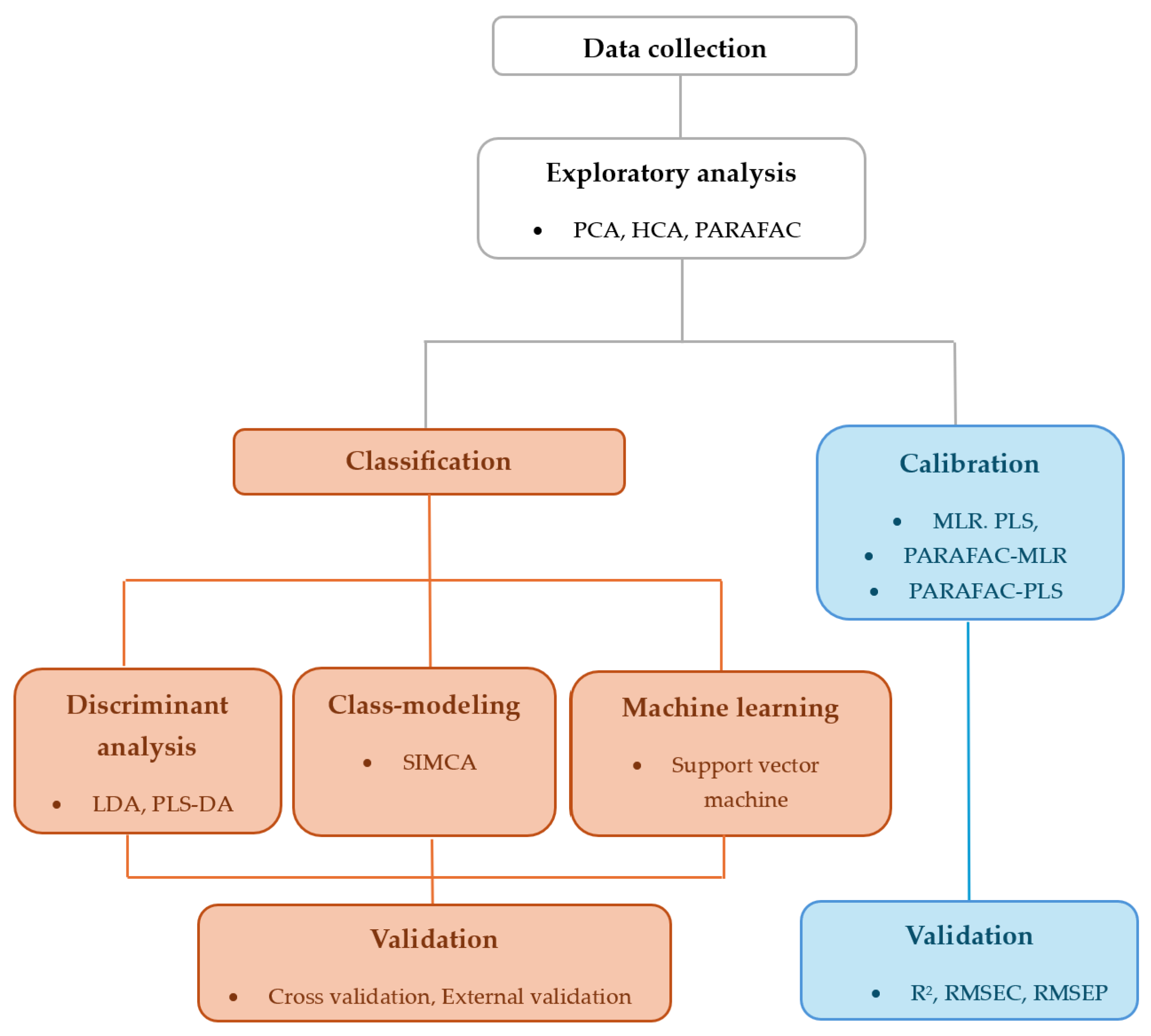 Applsci 14 08092 g001