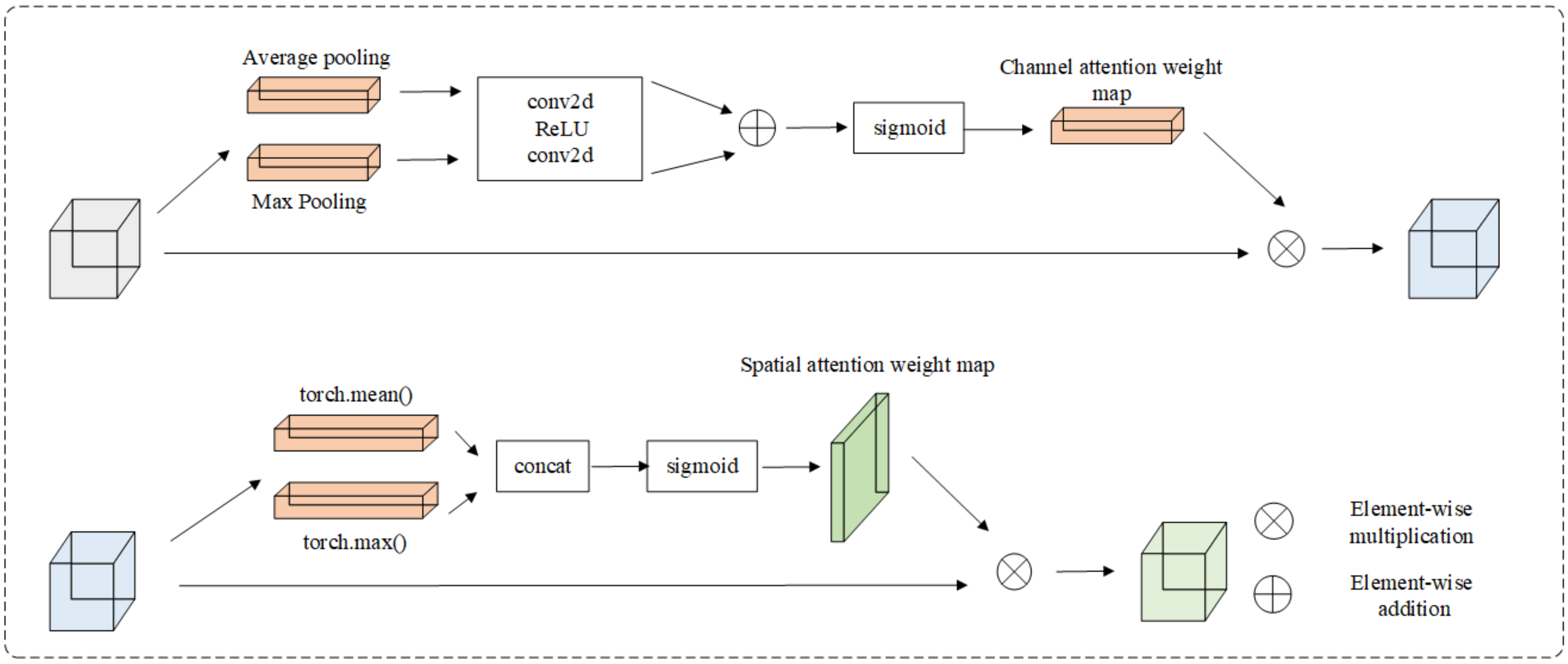 Applsci 14 08100 g004