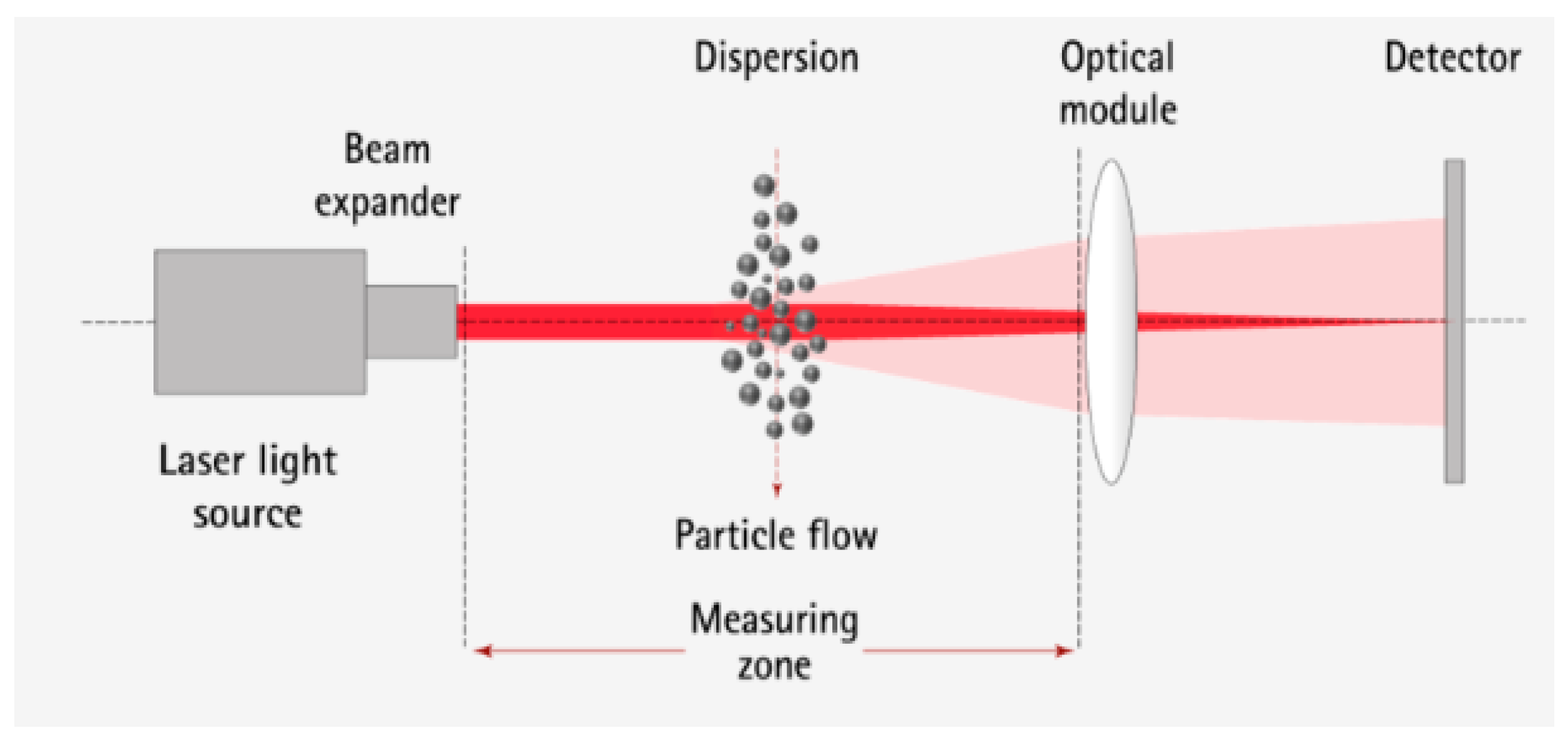 Applsci 14 08104 g005