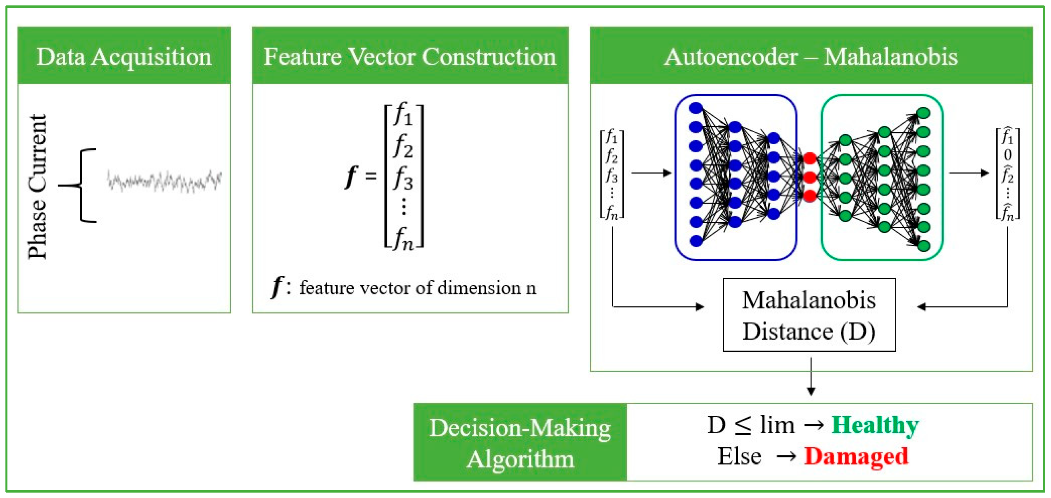 Applsci 14 08107 g007