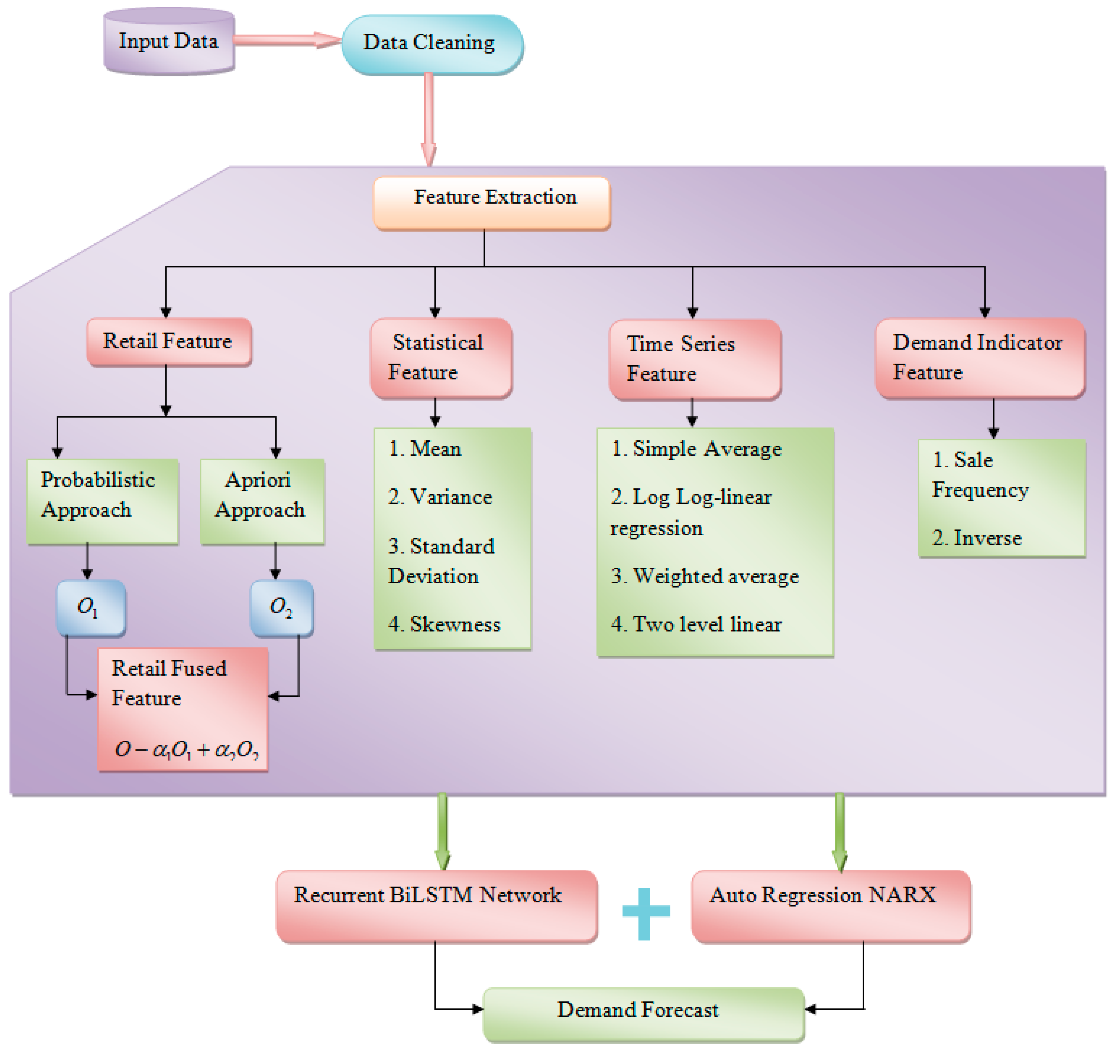 Applsci 14 08110 g001