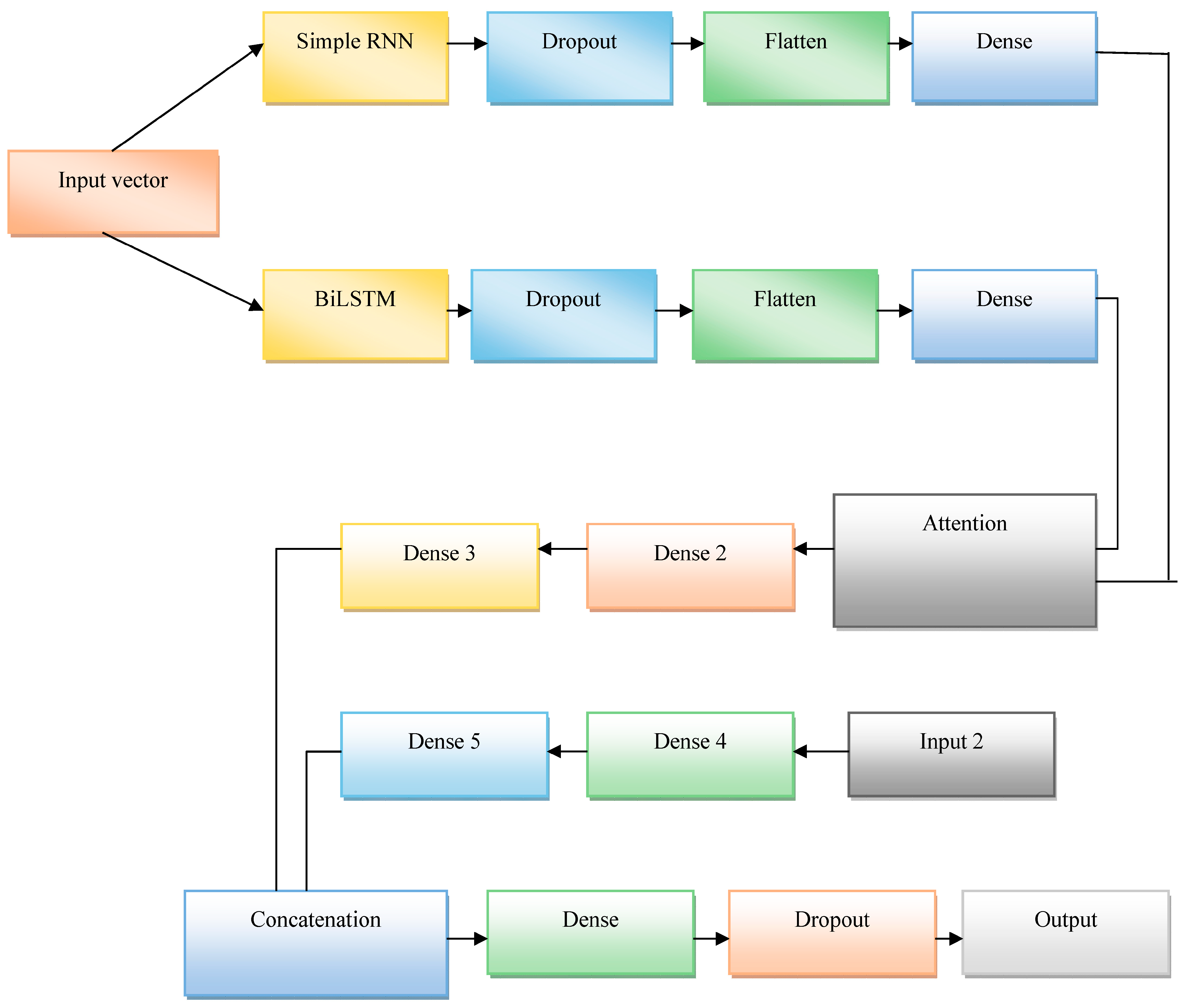 Applsci 14 08110 g002
