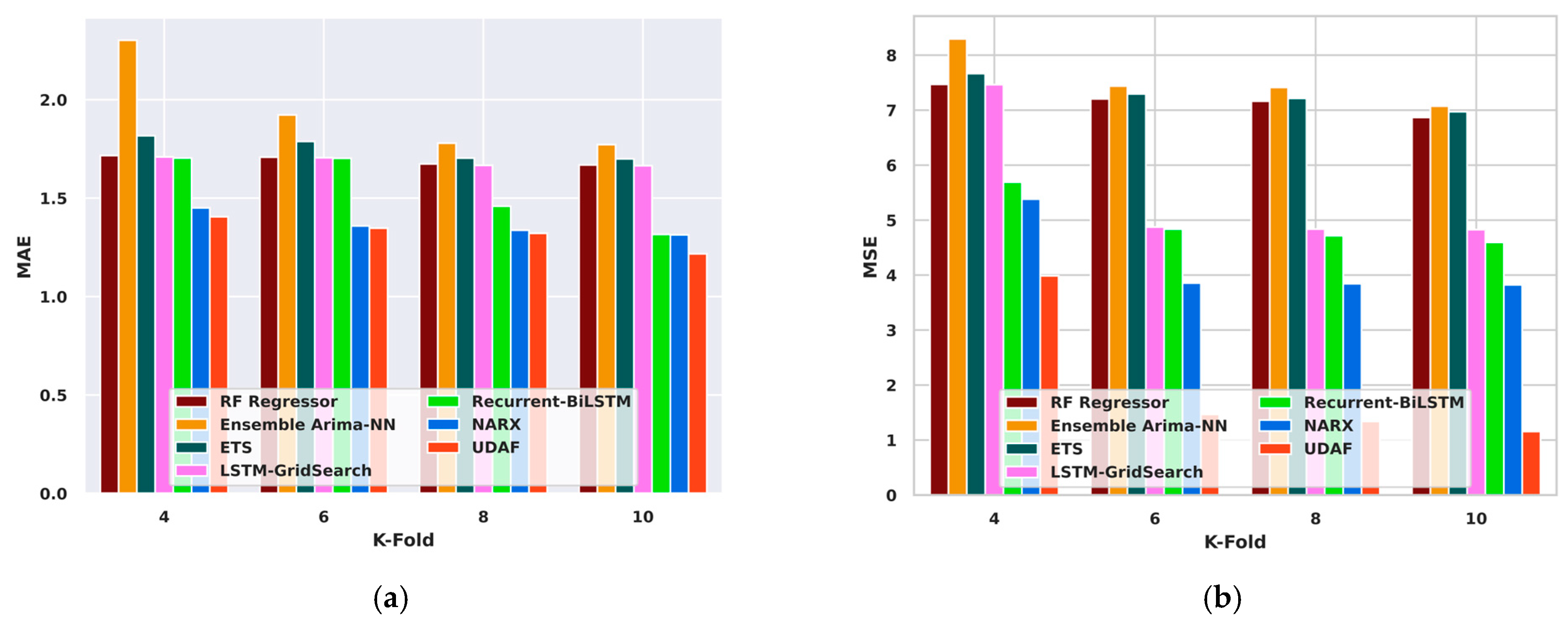 Applsci 14 08110 g005a