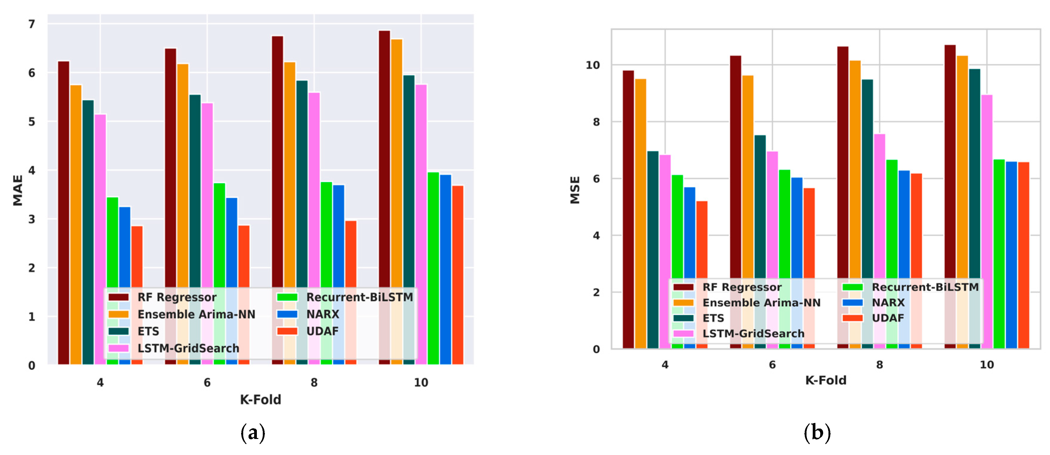 Applsci 14 08110 g009a