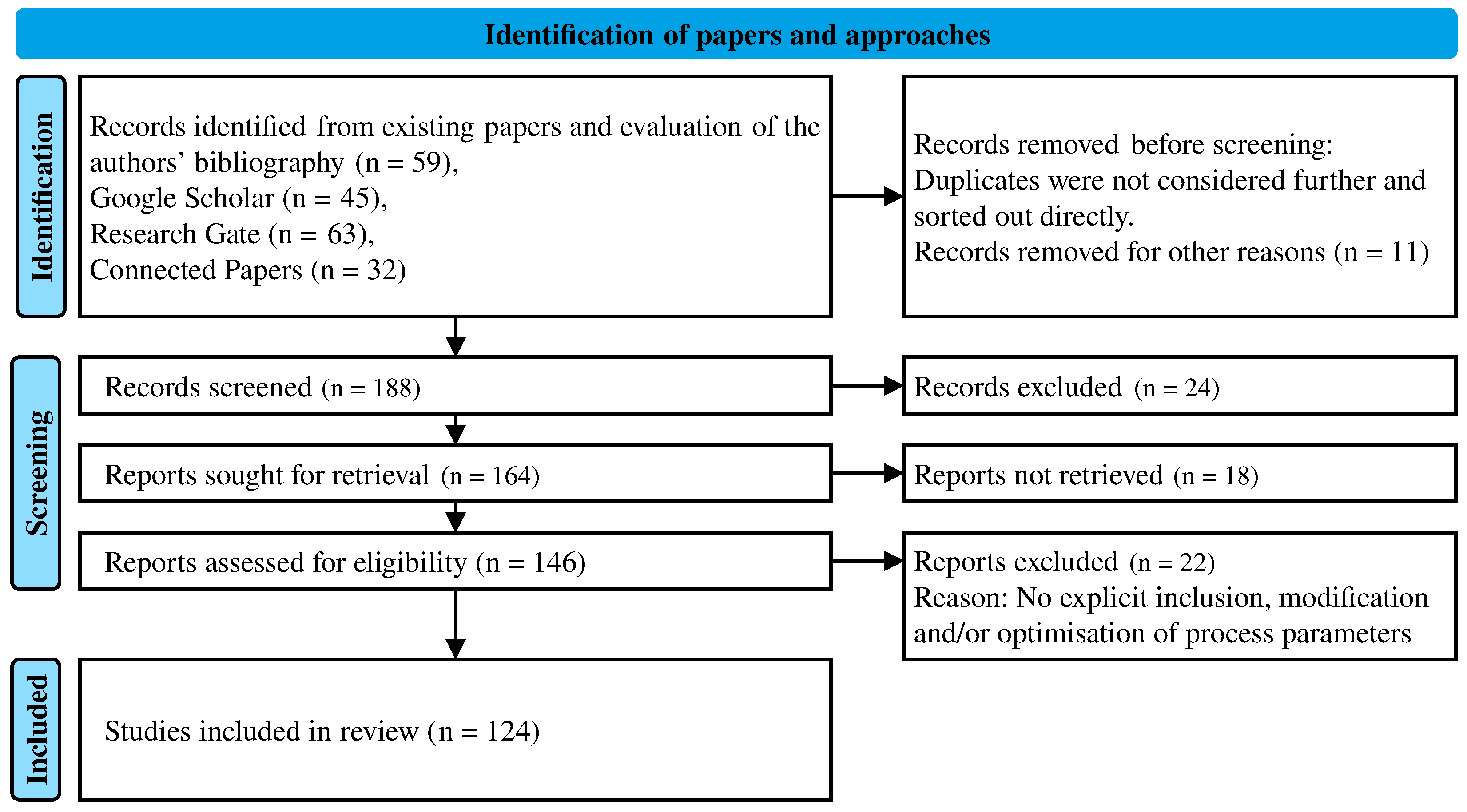 Applsci 14 08112 g002