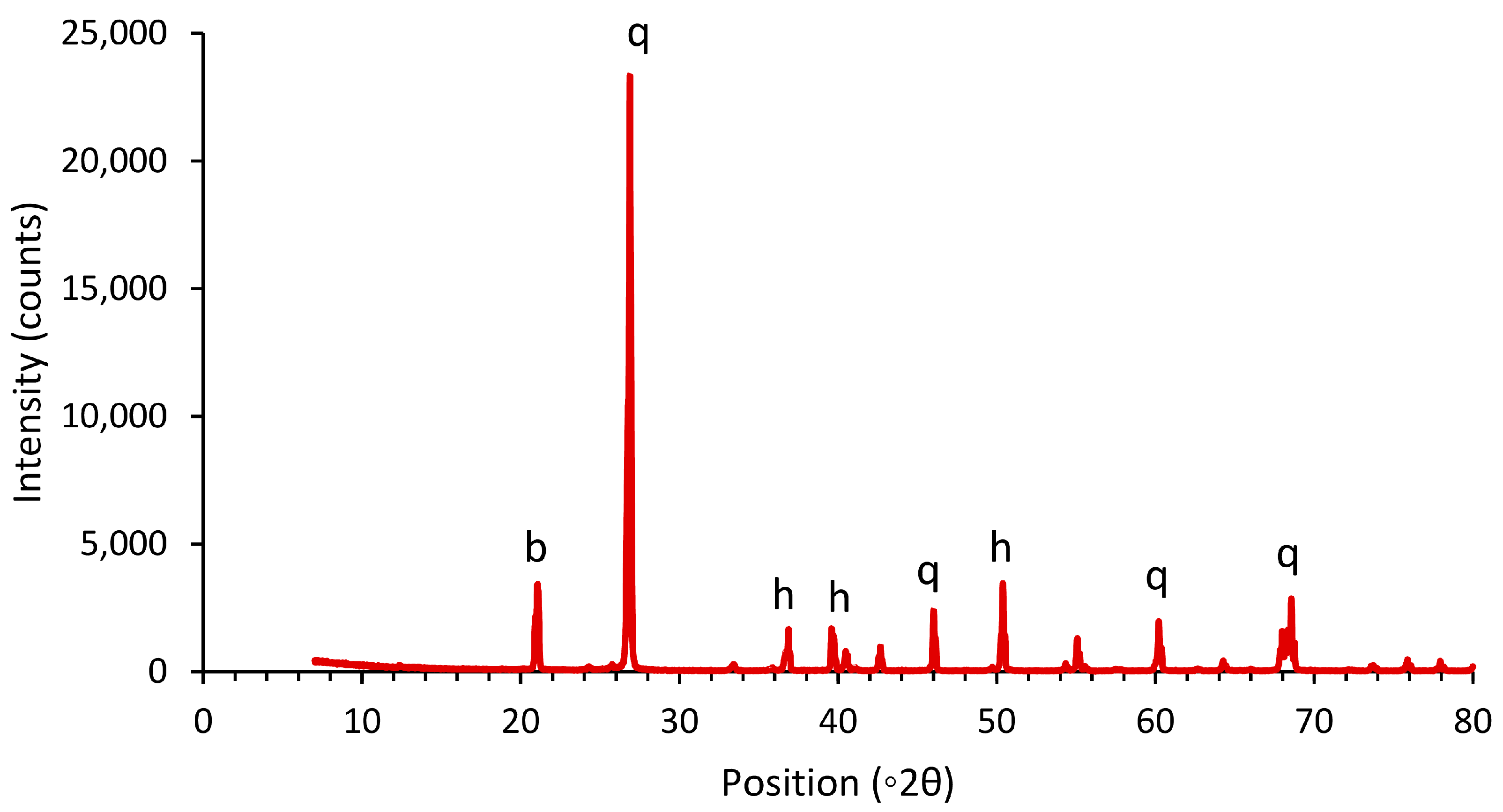 Applsci 14 08116 g005