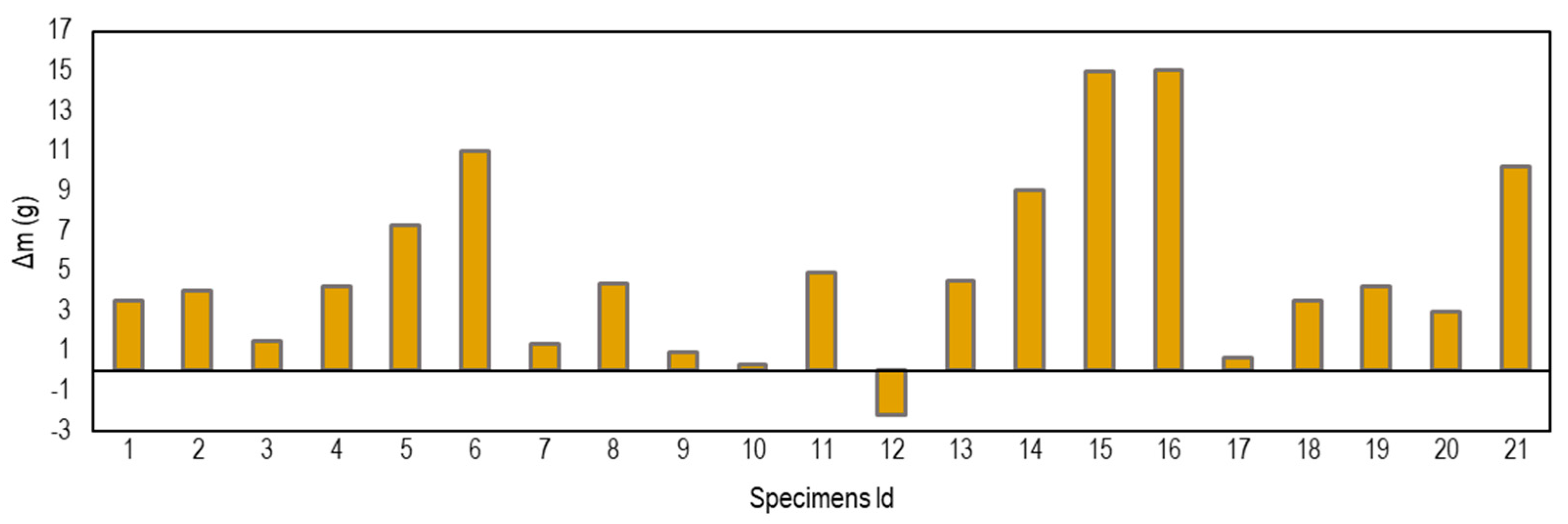 Applsci 14 08116 g012