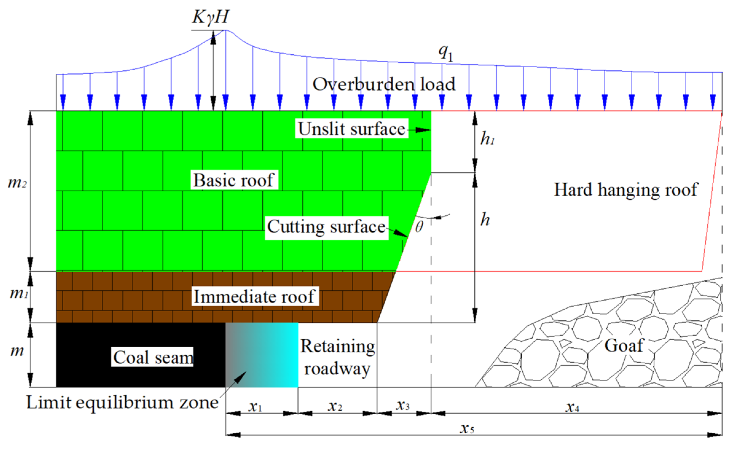 Applsci 14 08118 g003