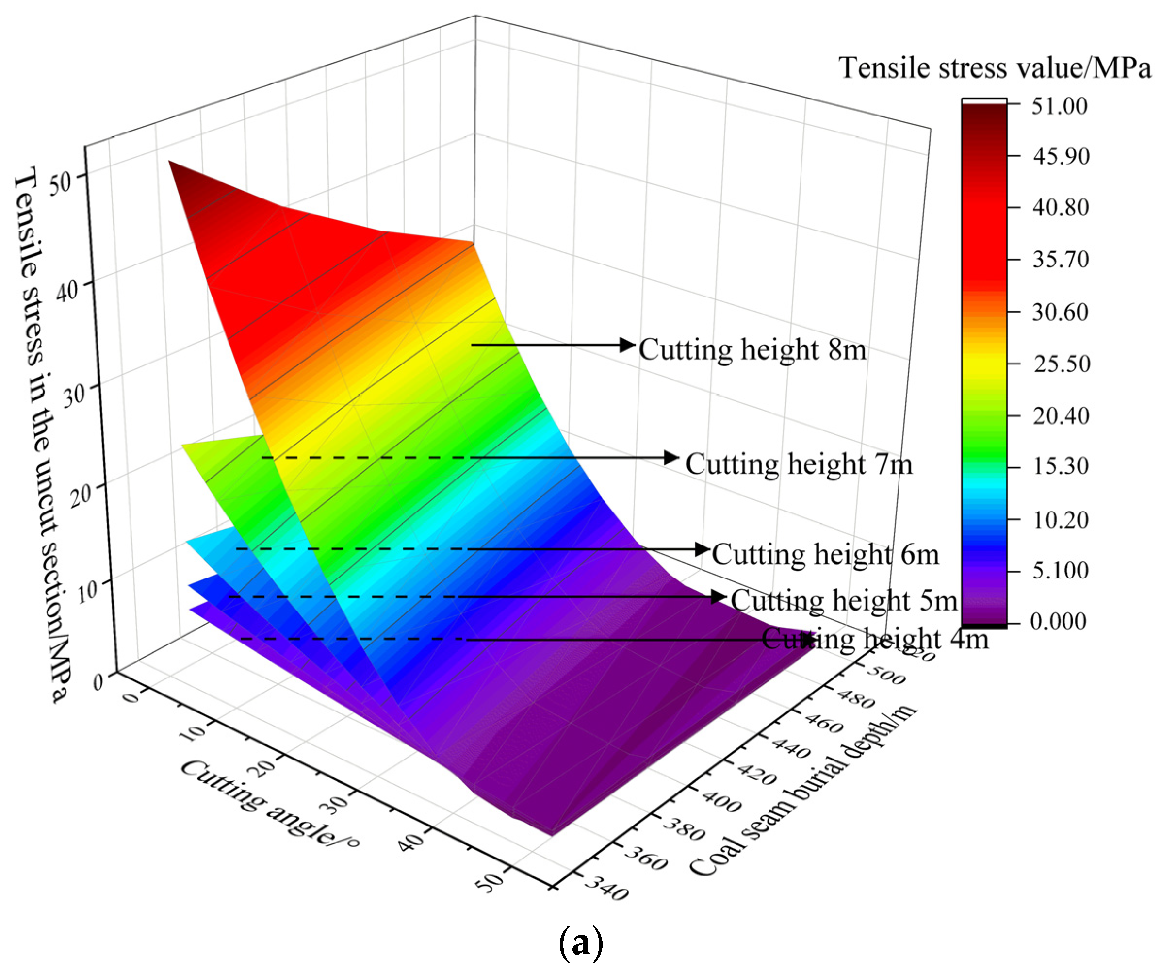 Applsci 14 08118 g005a