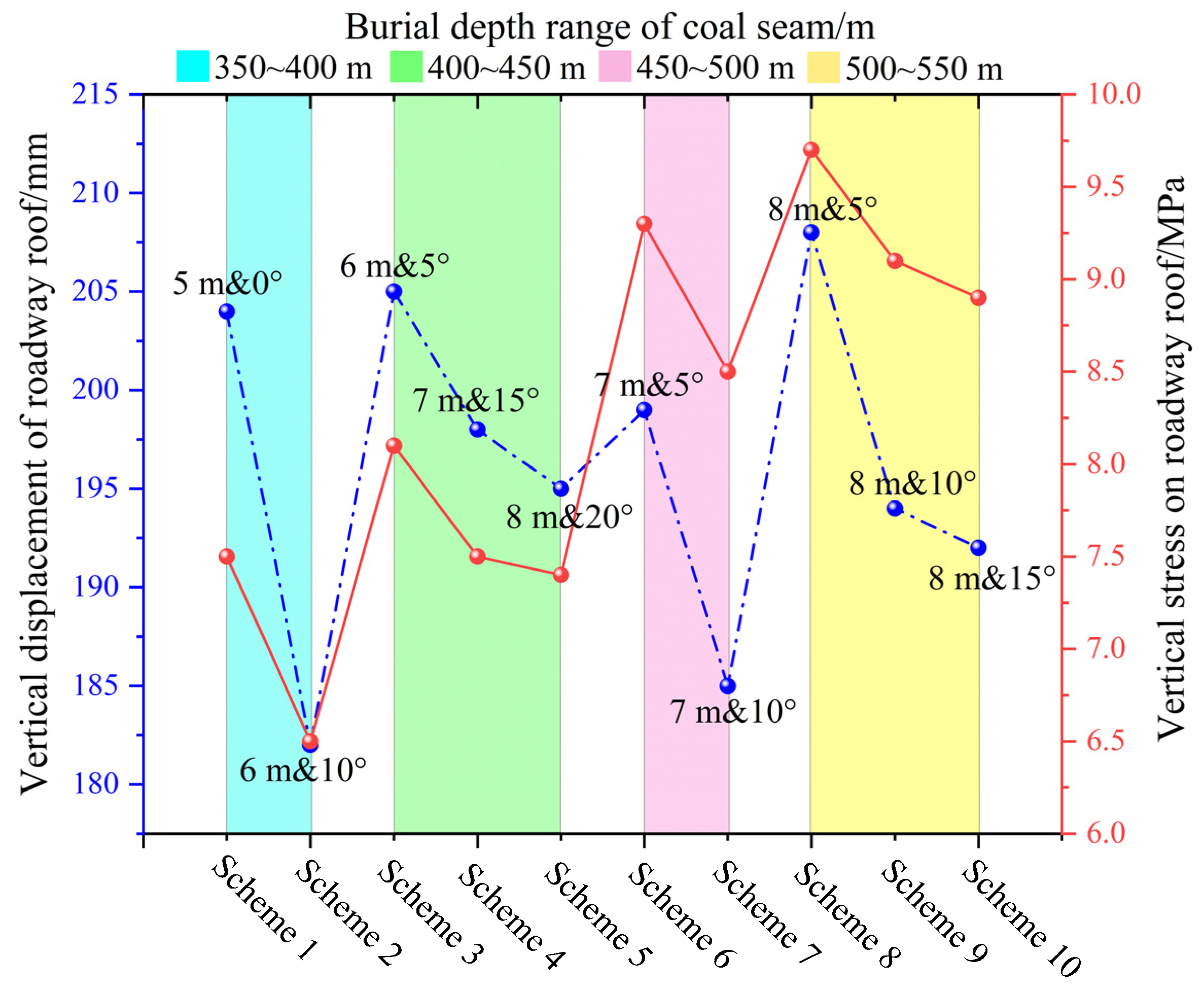 Applsci 14 08118 g010