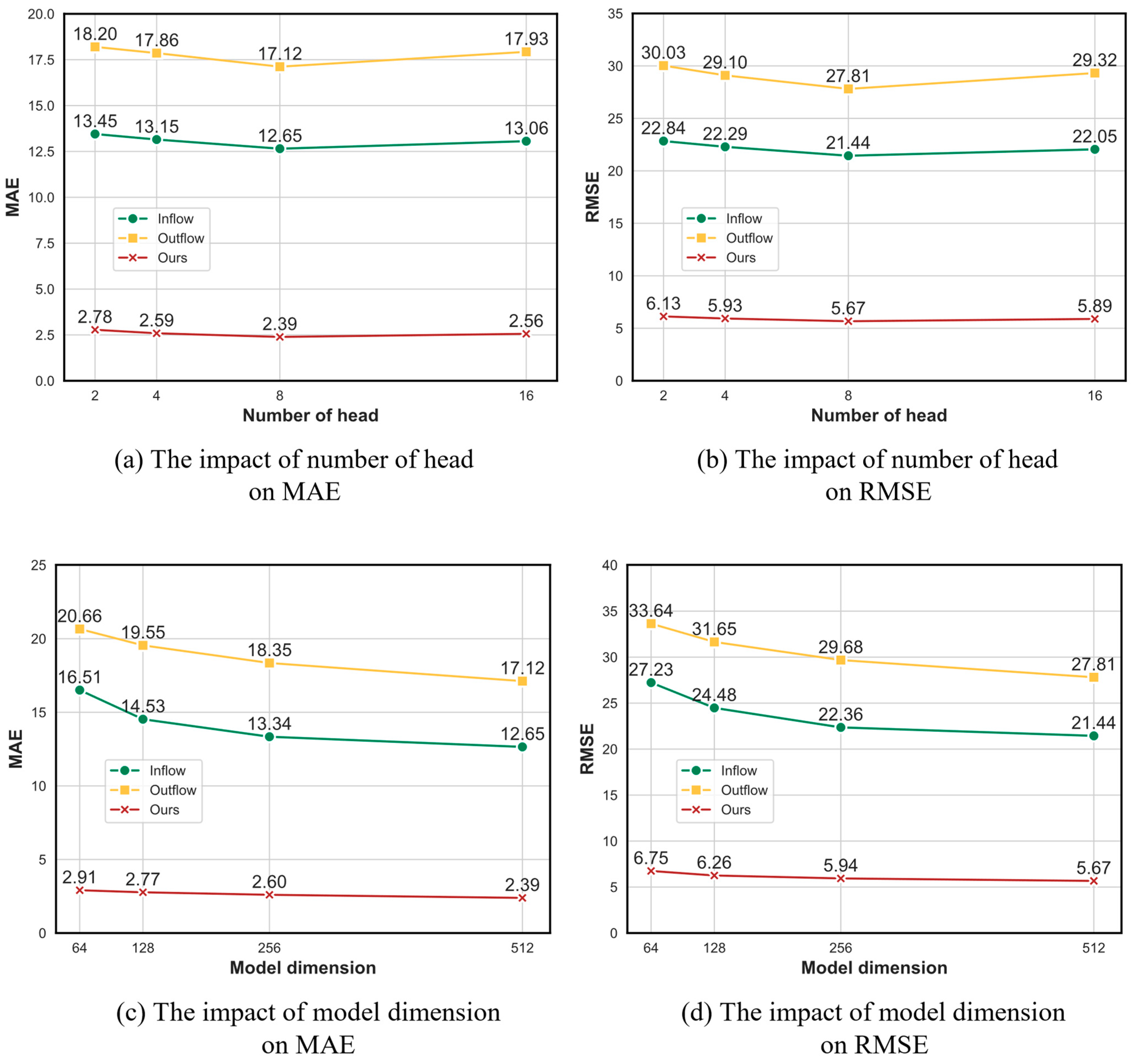 Applsci 14 08121 g006
