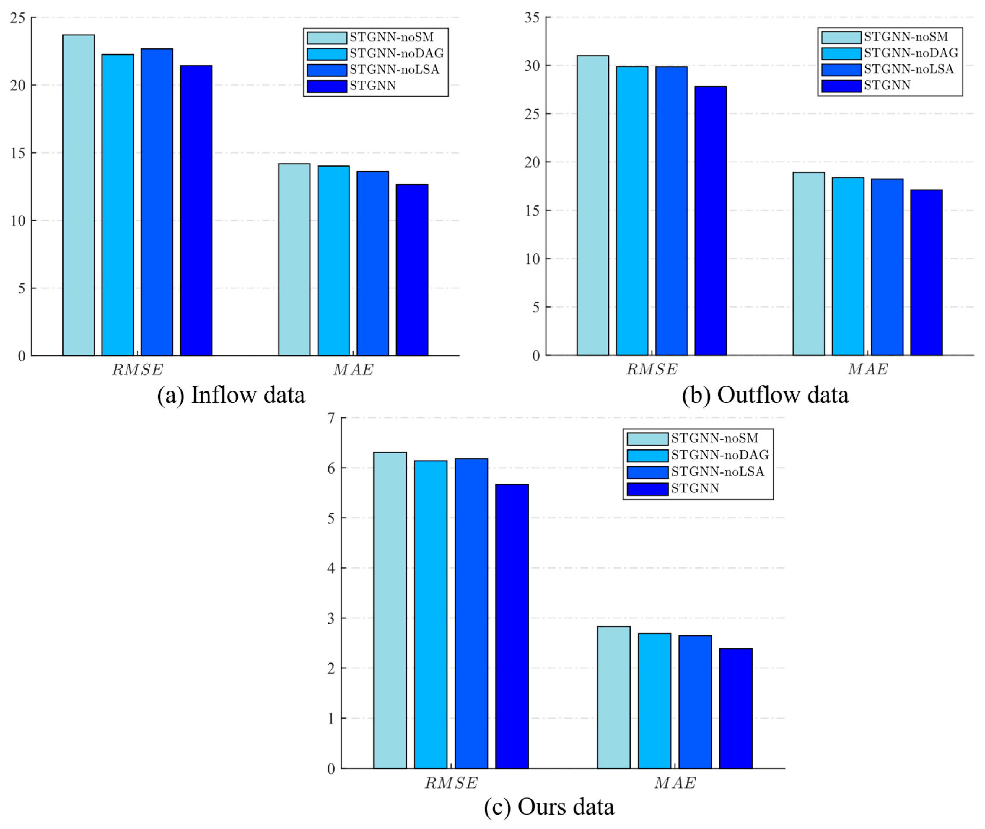 Applsci 14 08121 g007