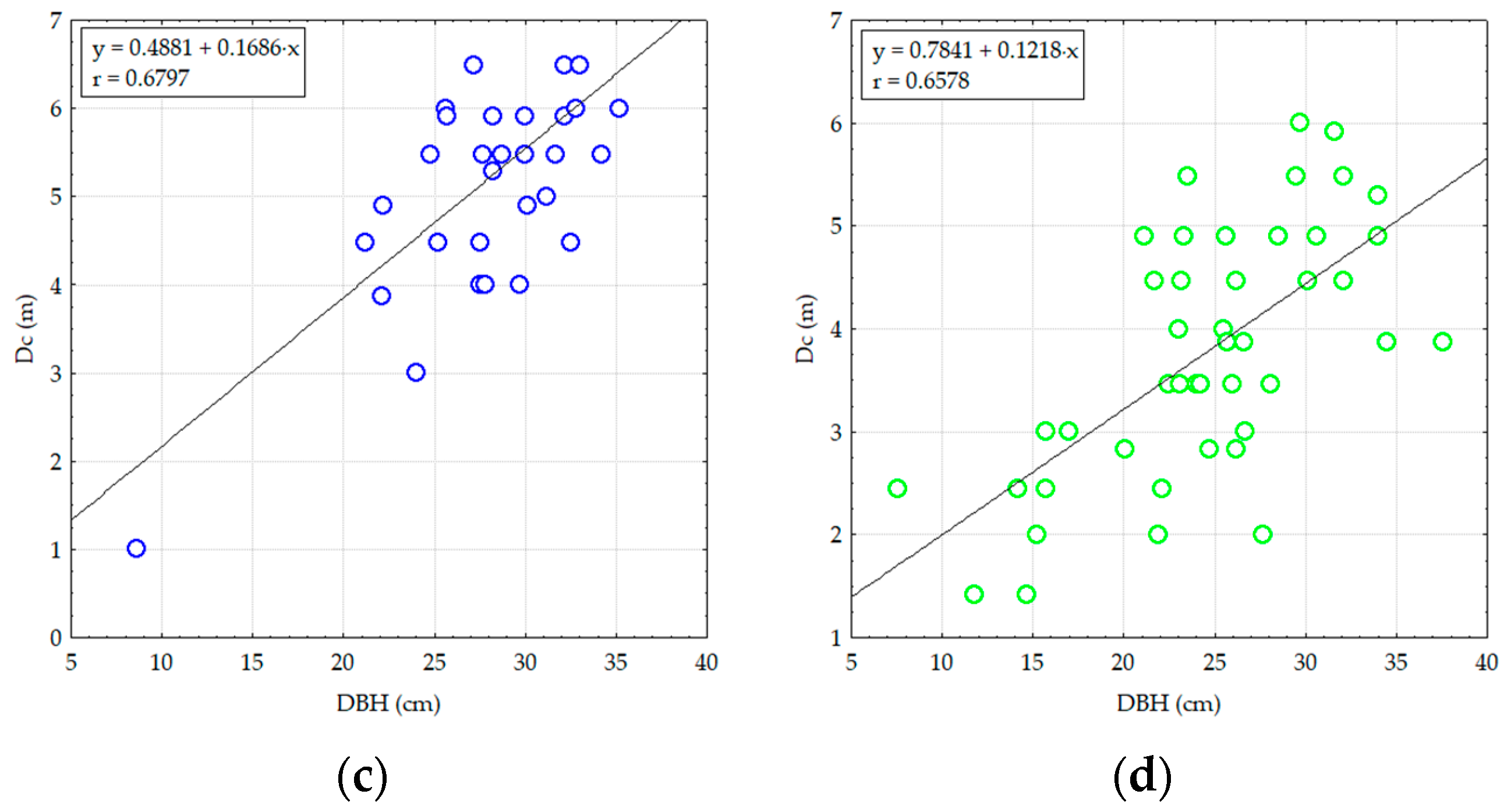 Applsci 14 08127 g002b