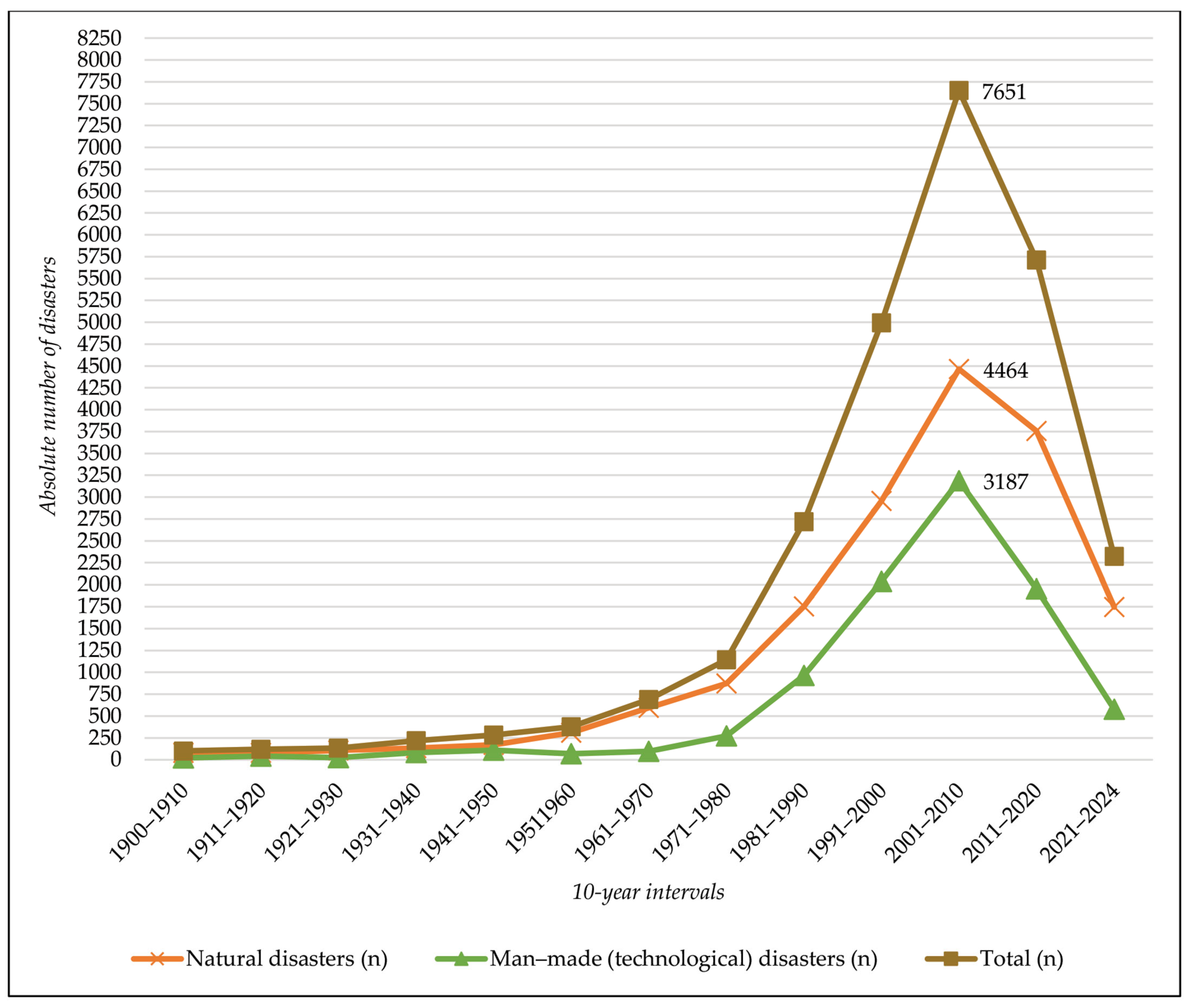 Applsci 14 08129 g007 Applsci 14 08129 g007