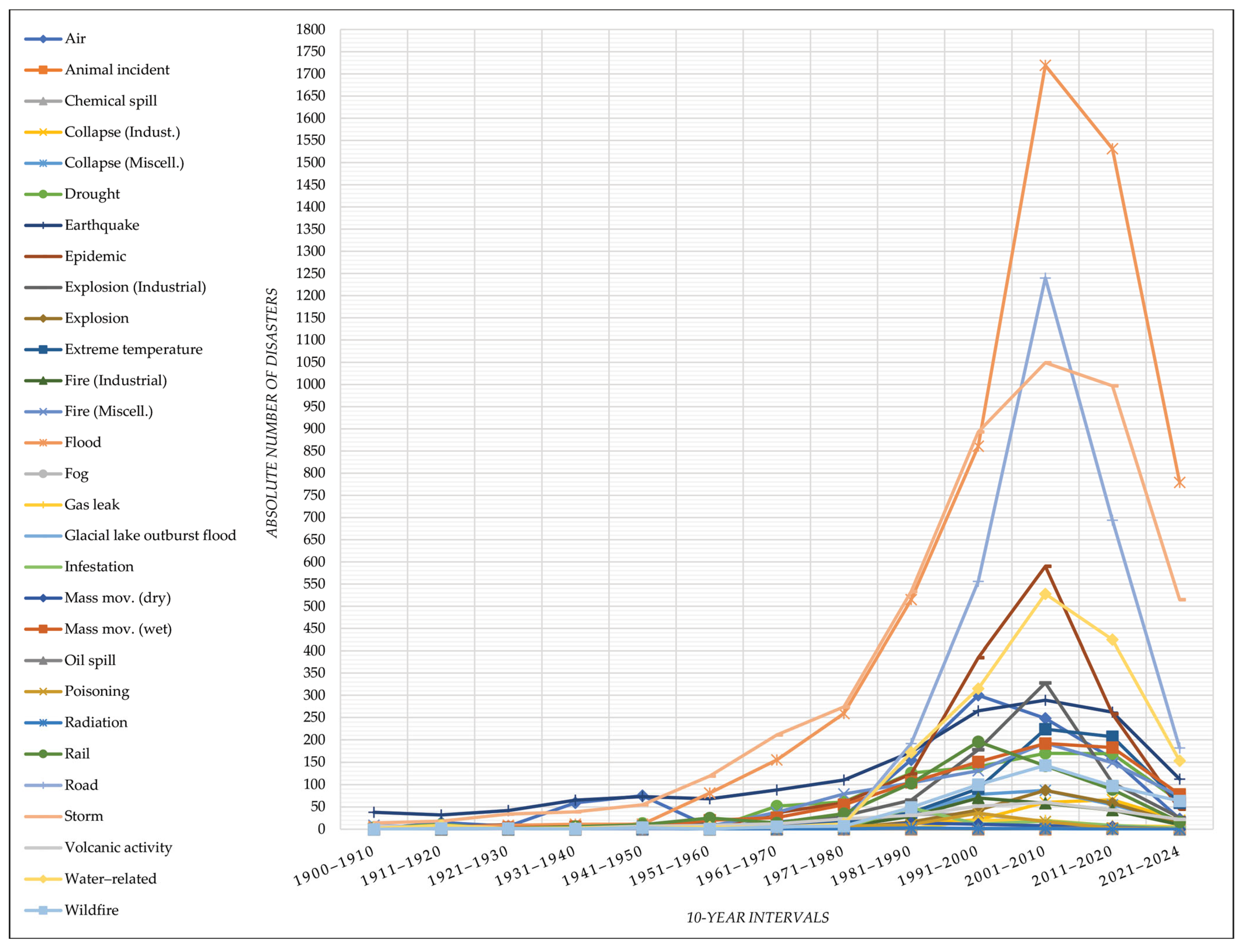 Applsci 14 08129 g009 Applsci 14 08129 g009