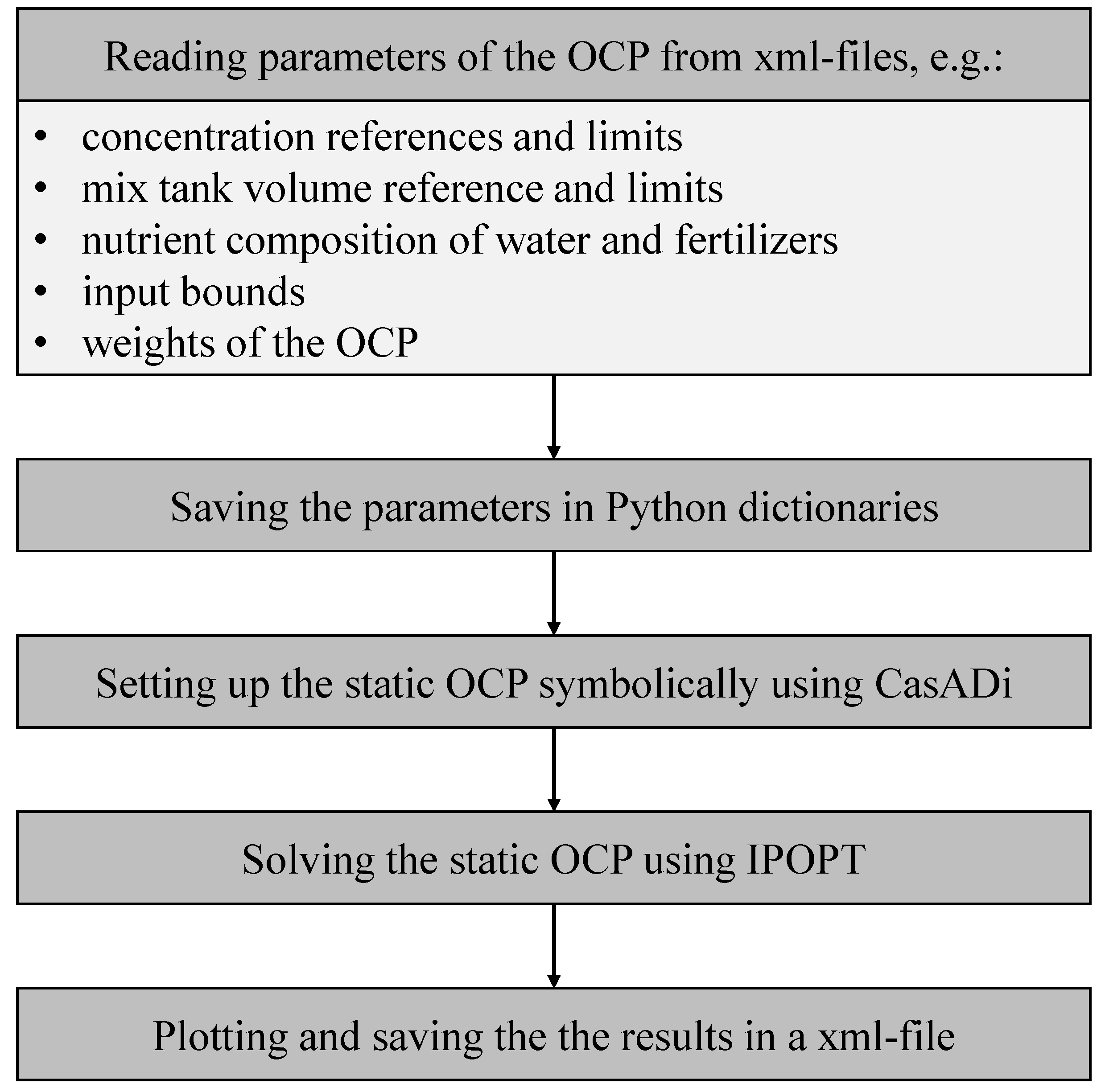 Applsci 14 08140 g002