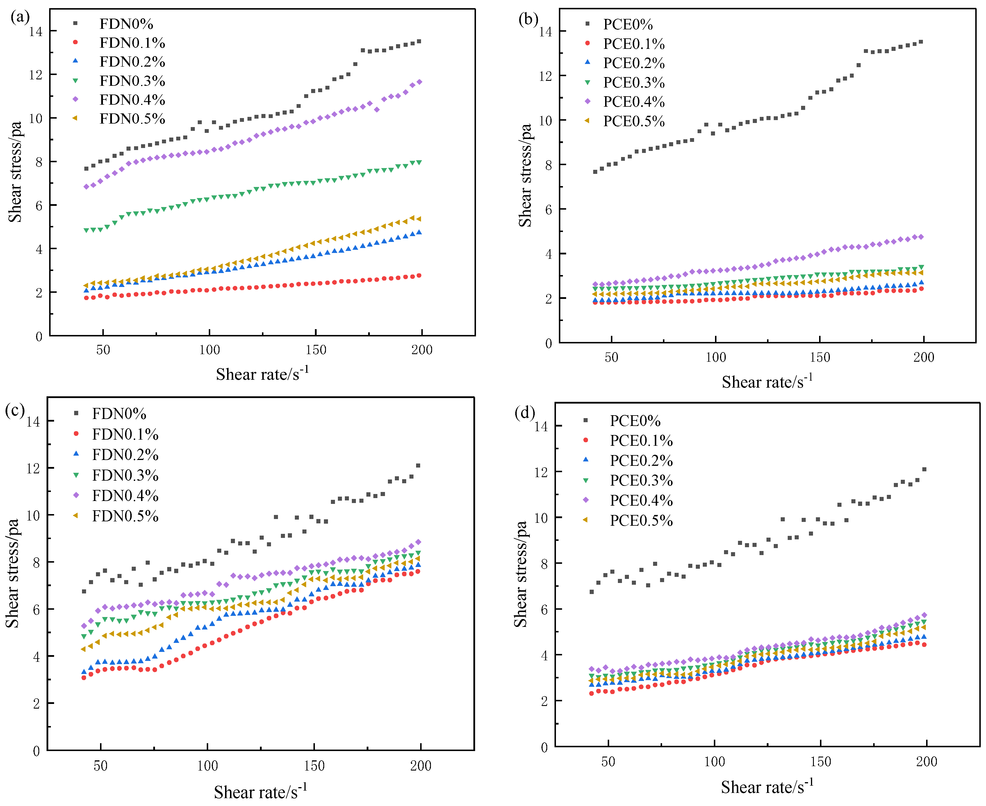 Applsci 14 08147 g007