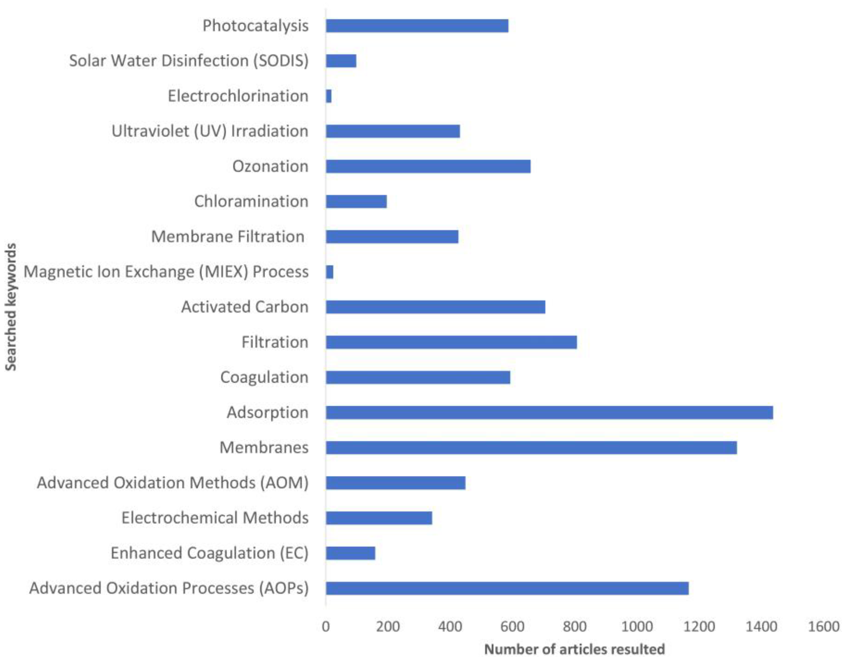 Applsci 14 08153 g001