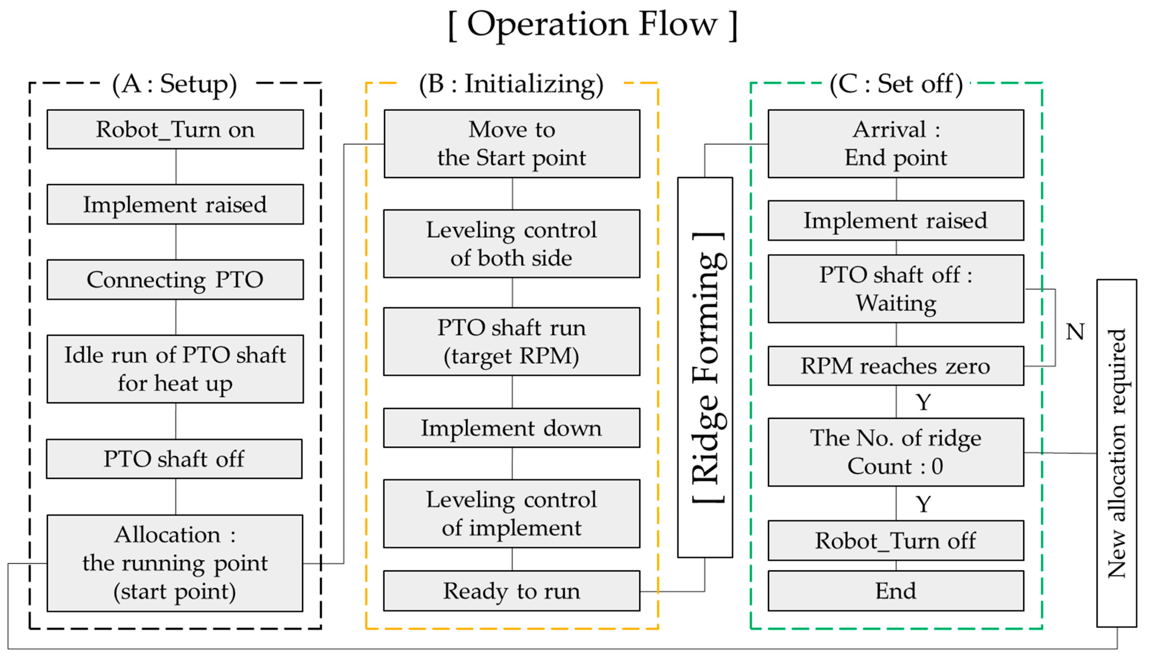 Applsci 14 08155 g002