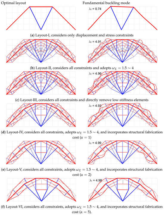 Layout Optimisation of Frame Structures with Multiple Constraints and ...
