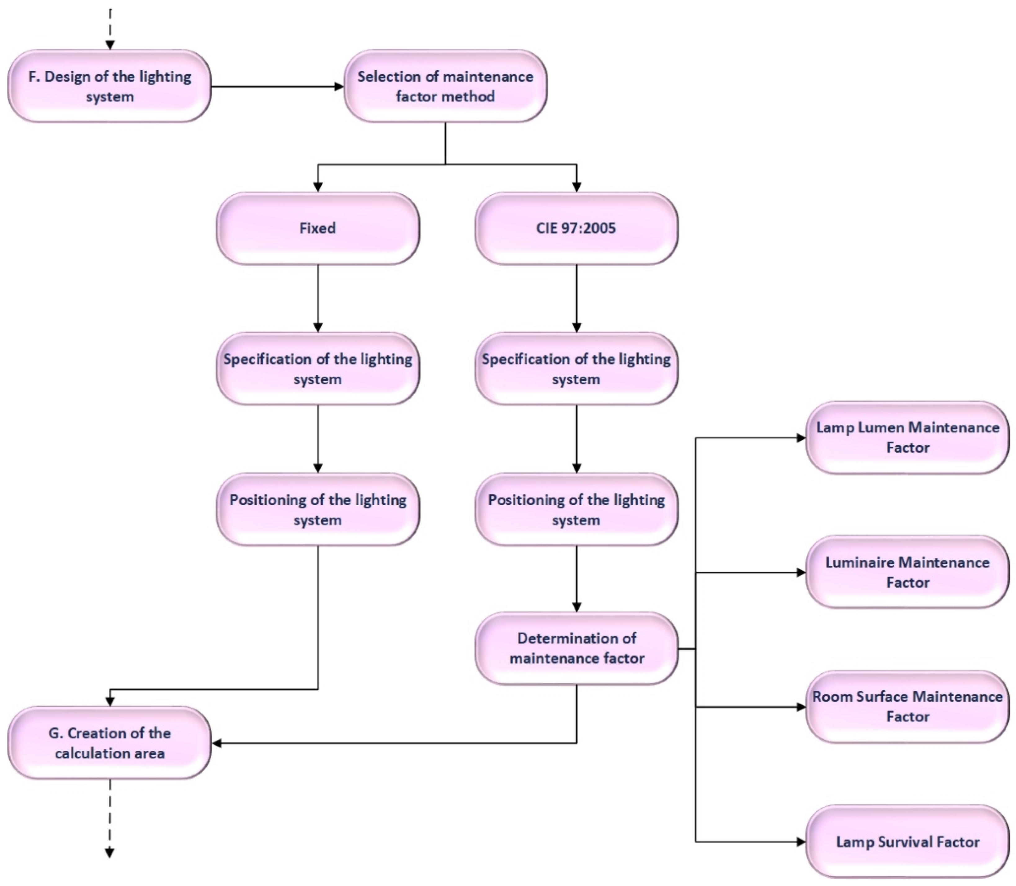 Applsci 14 08158 g007