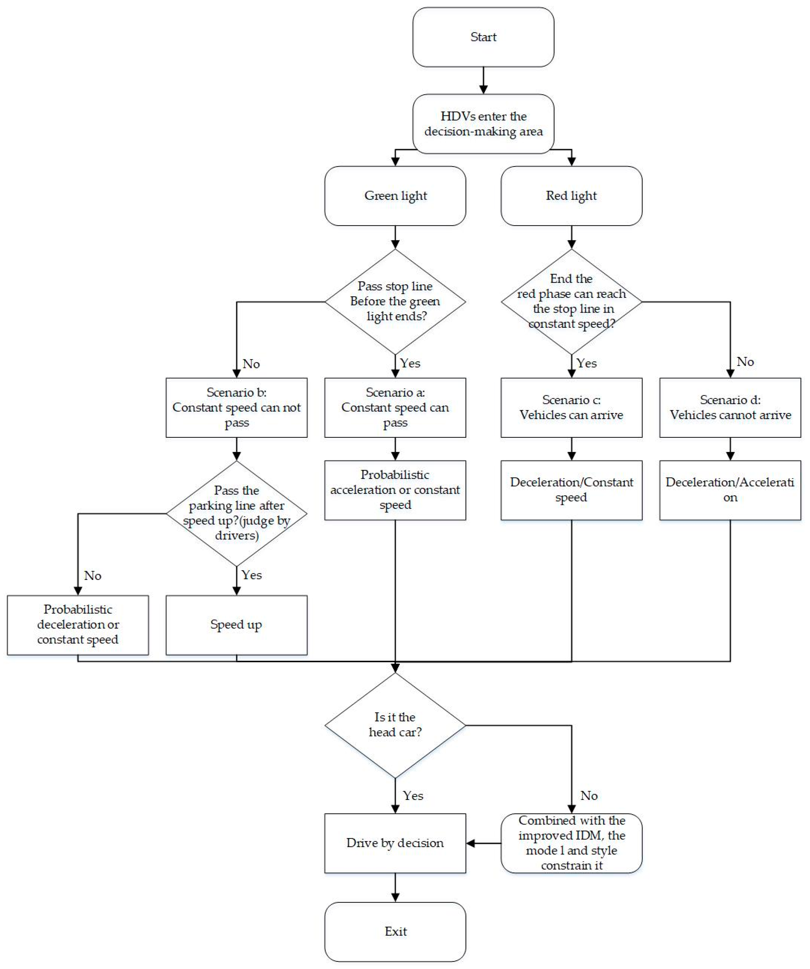 Applsci 14 08161 g003