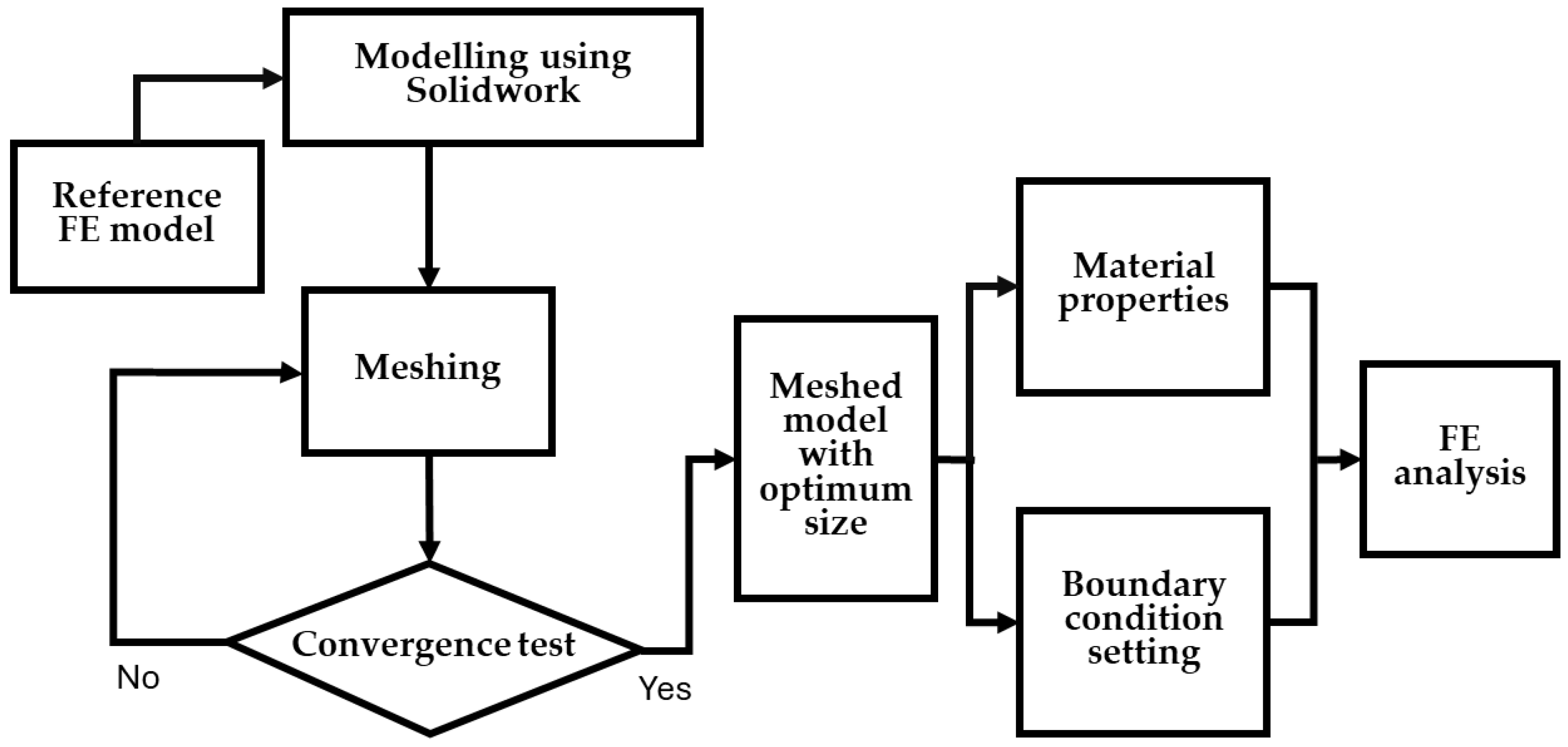 Applsci 14 08168 g001