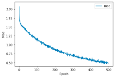 Applsci 14 08181 i012