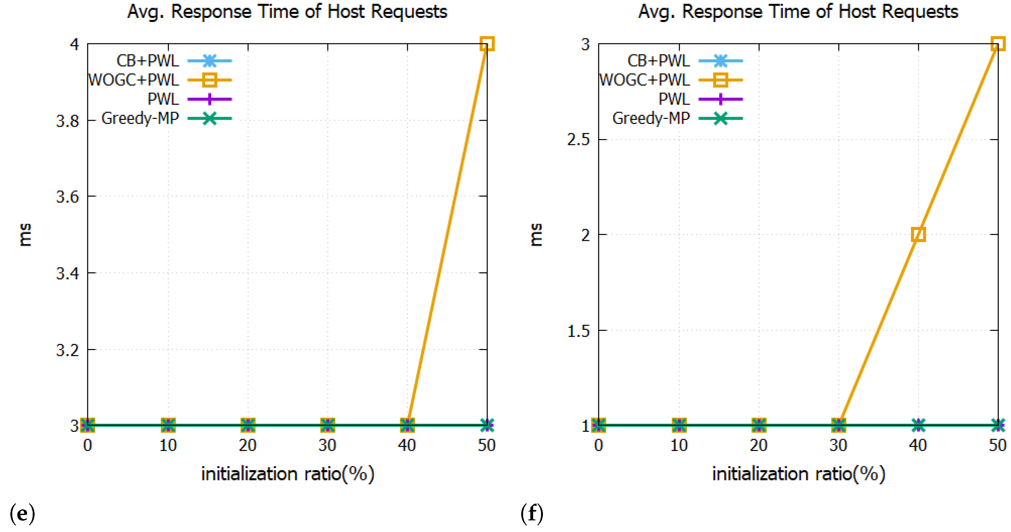 Applsci 14 08186 g010b Applsci 14 08186 g010b