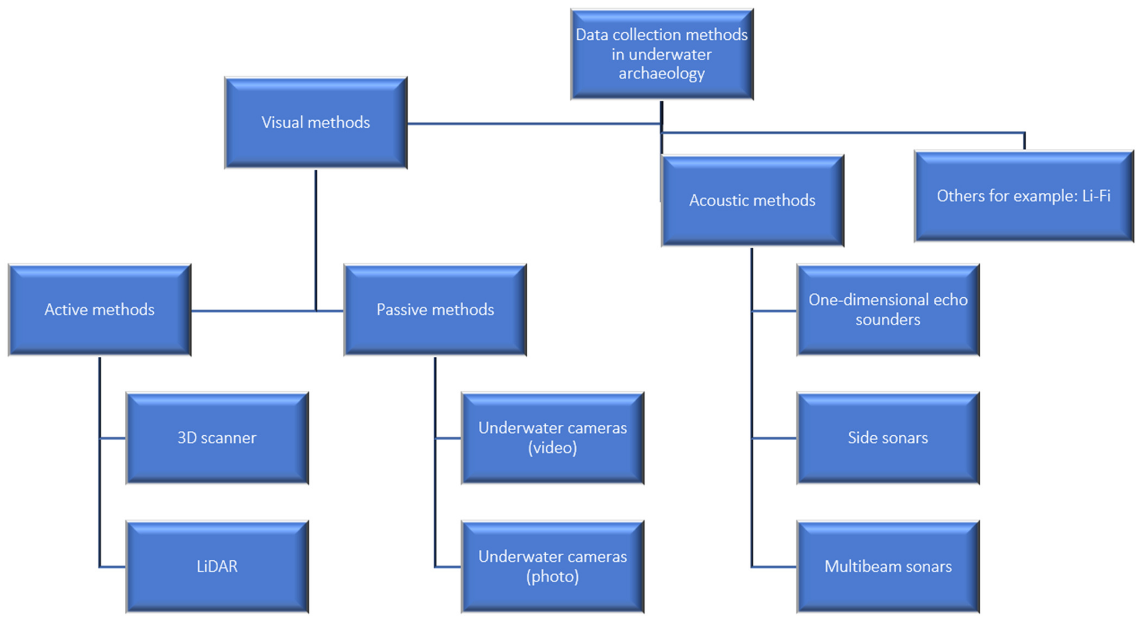 Applsci 14 08188 g003