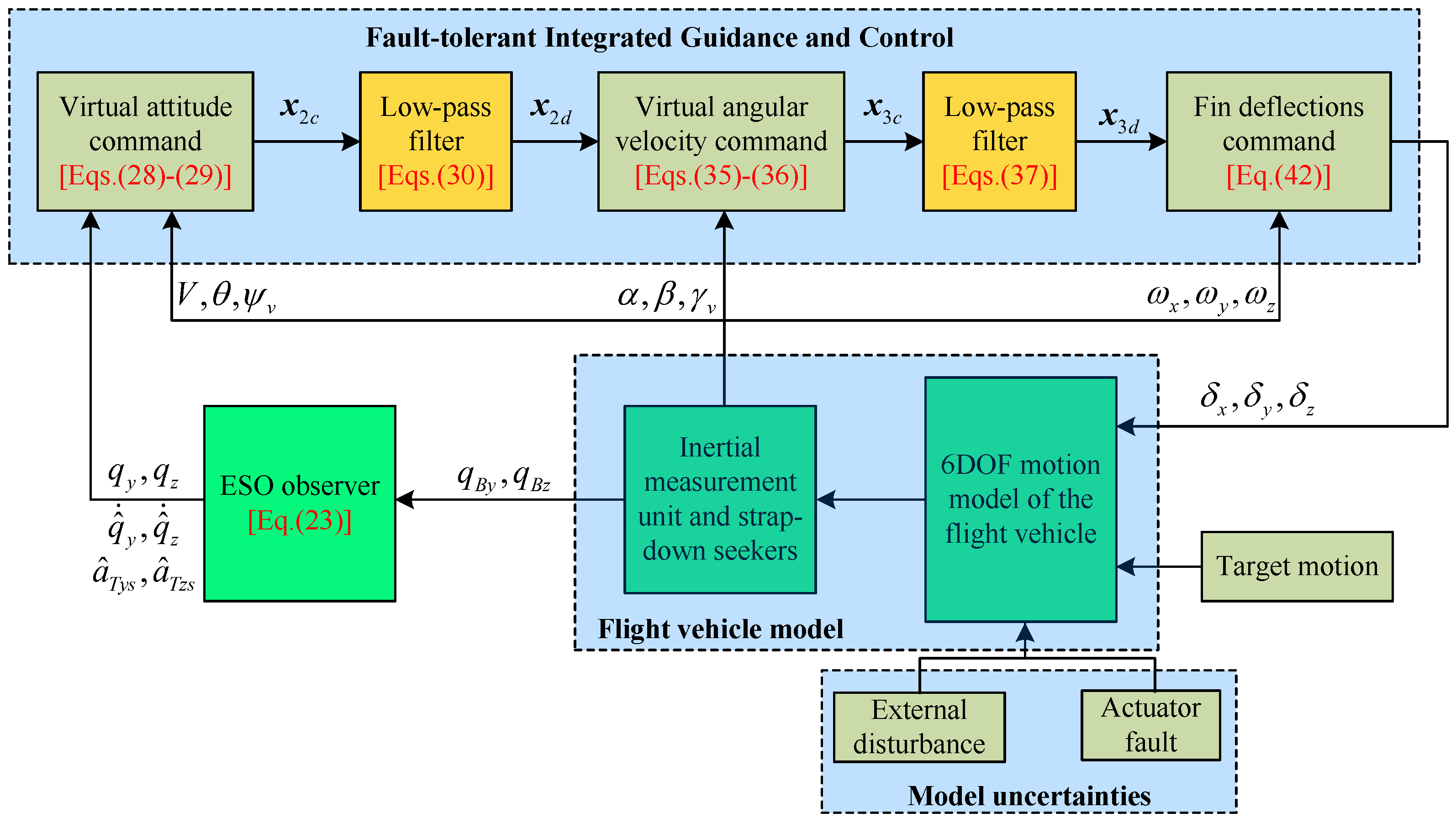 Applsci 14 08191 g005 Applsci 14 08191 g005