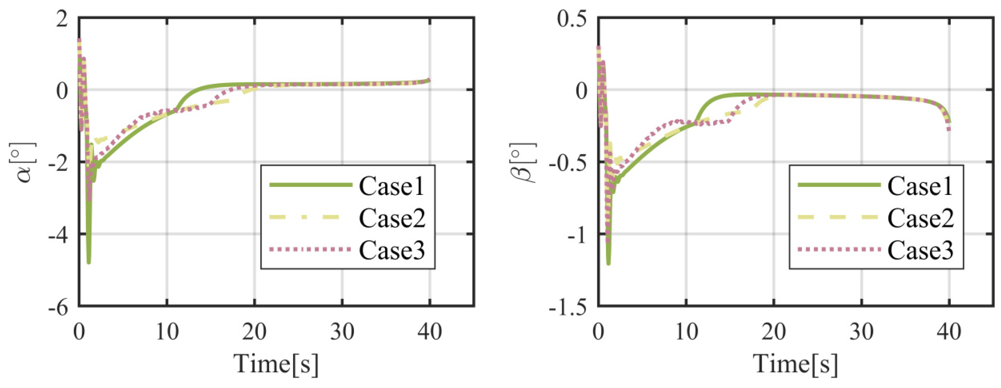Applsci 14 08191 g018 Applsci 14 08191 g018