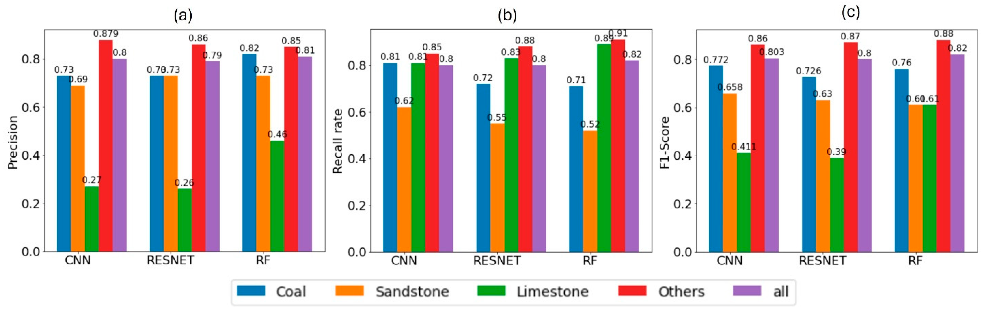 Applsci 14 08195 g007
