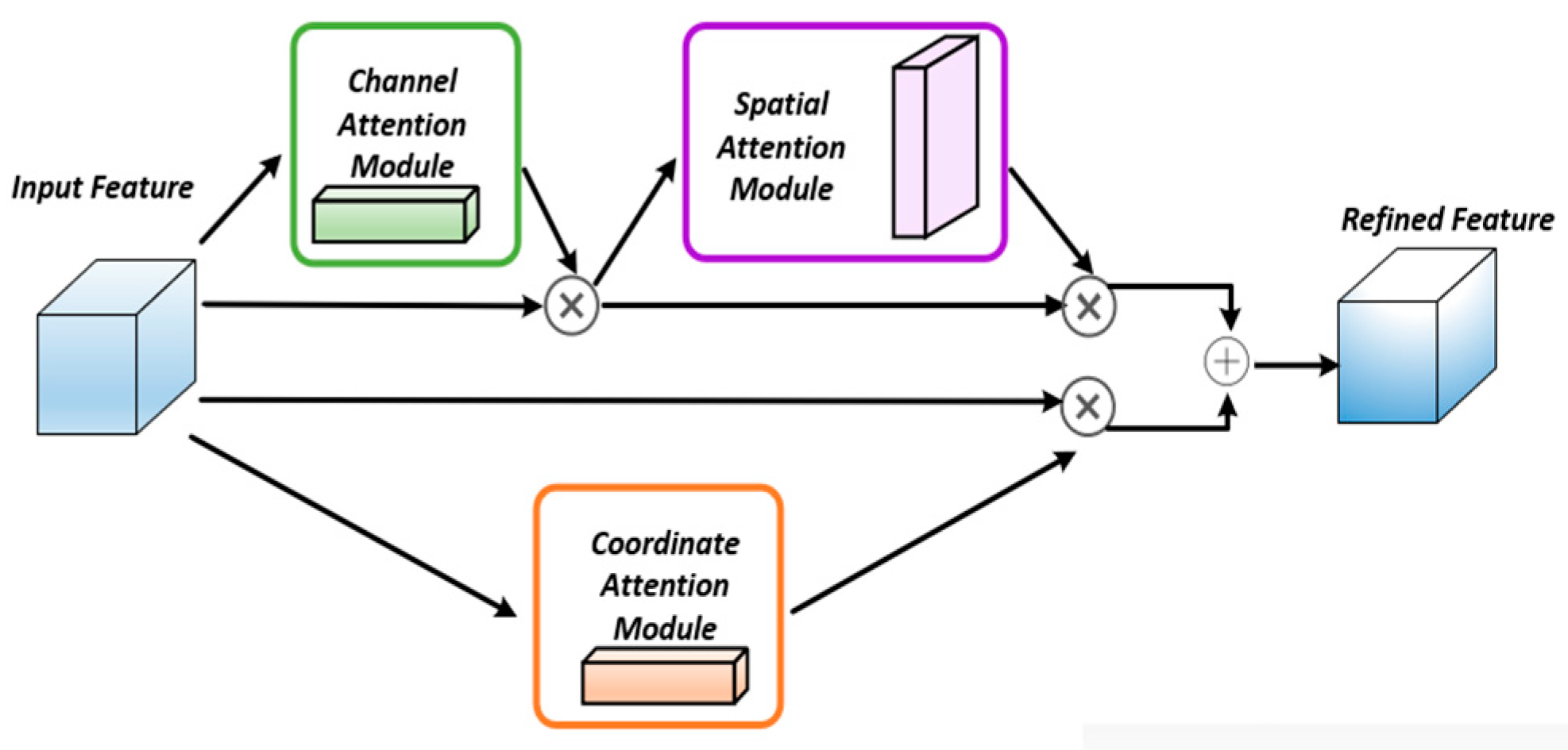Applsci 14 08199 g005