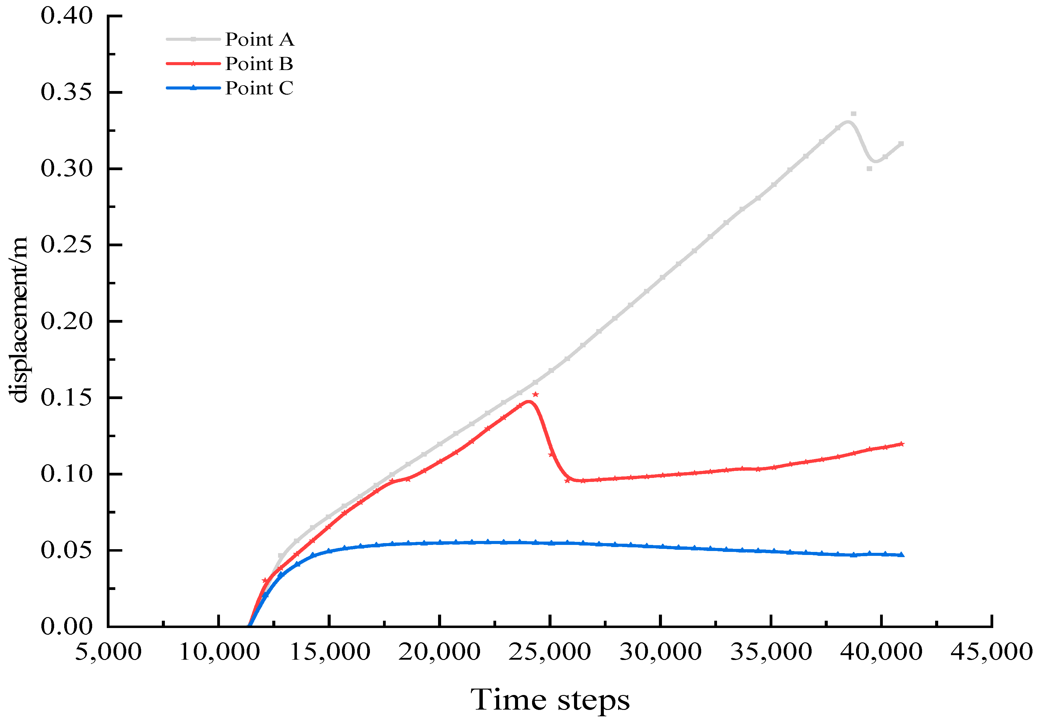 Applsci 14 08211 g003