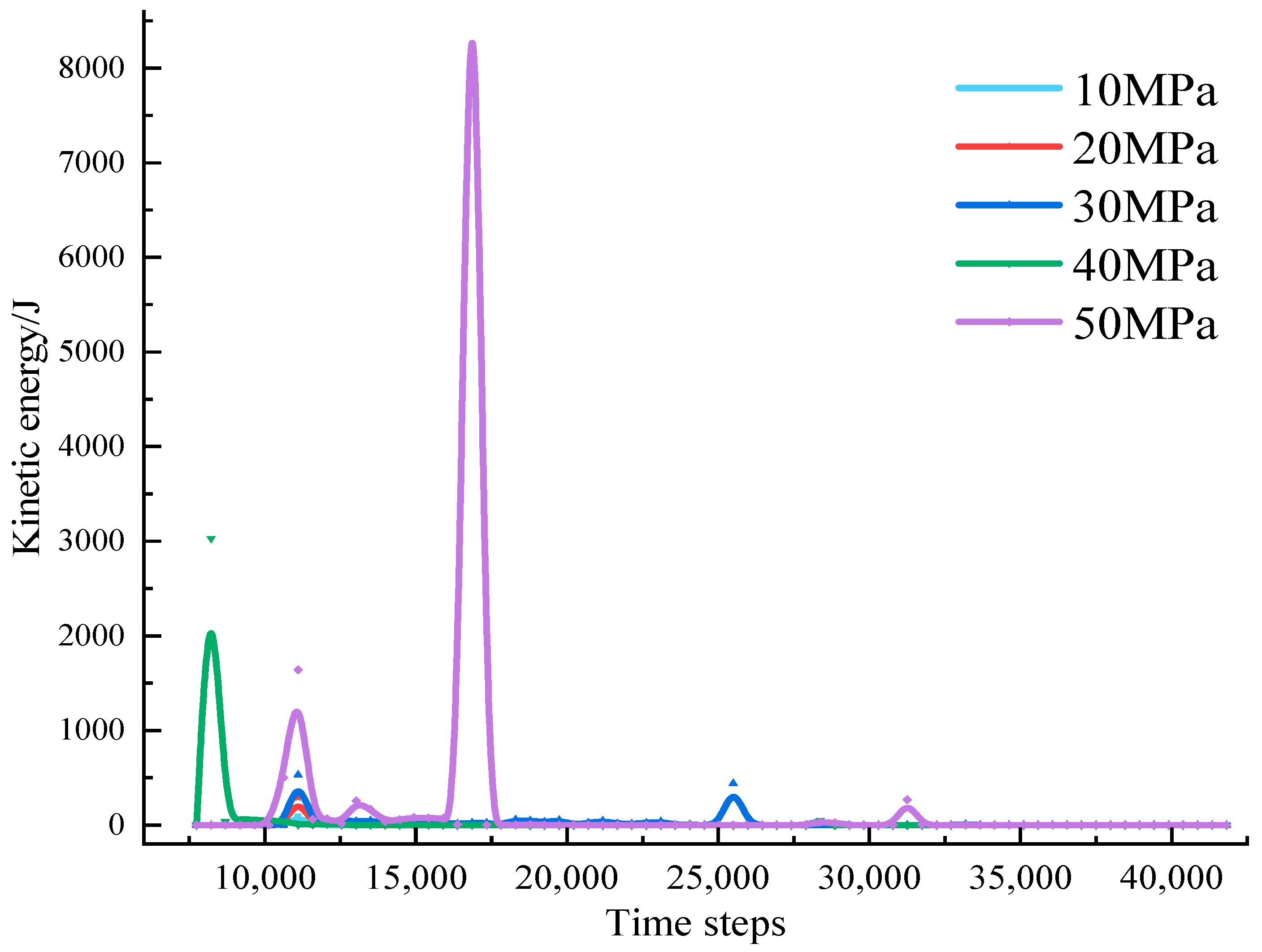 Applsci 14 08211 g007