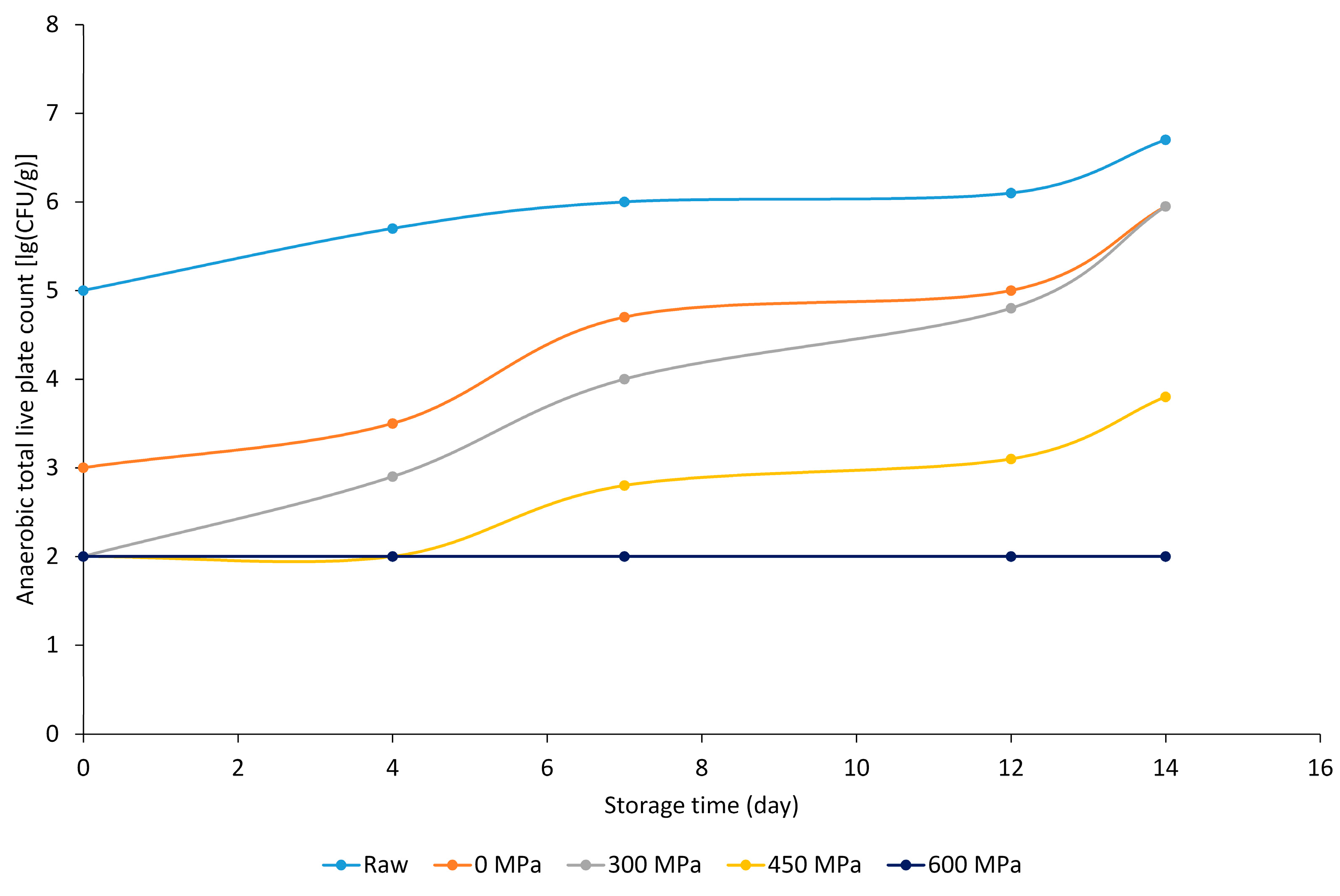 Applsci 14 08212 g003