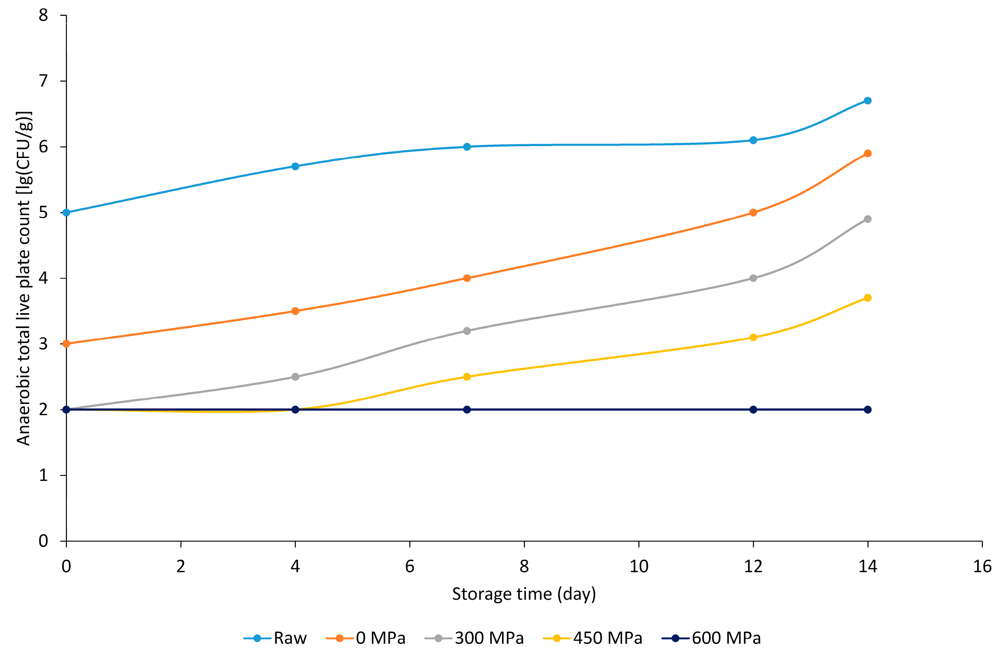 Applsci 14 08212 g004