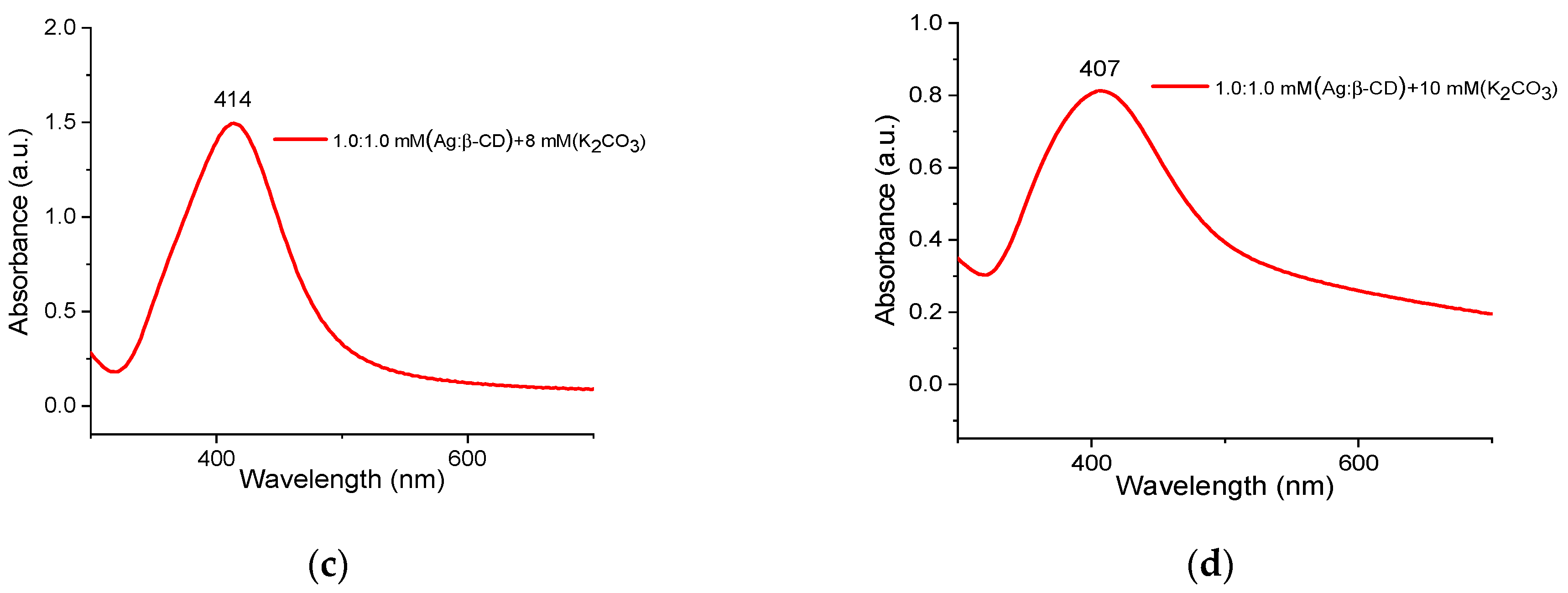 Applsci 14 08215 g002b
