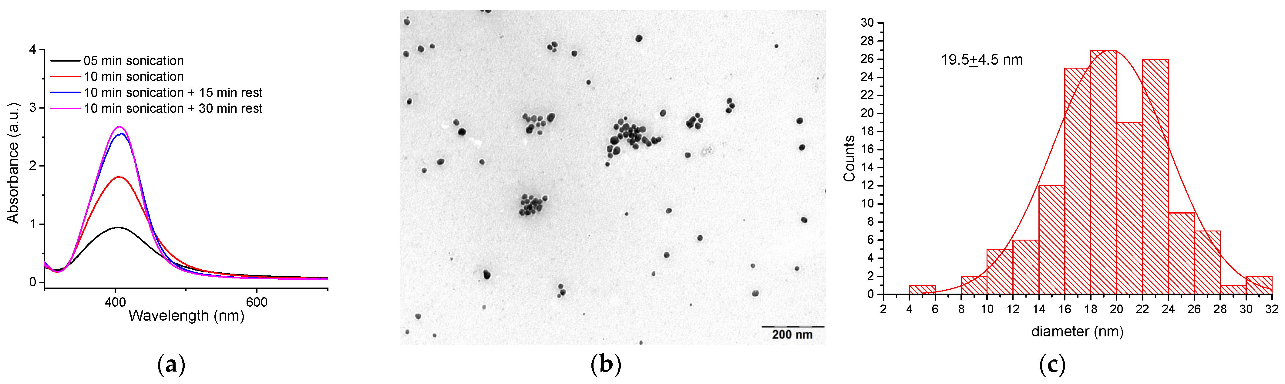 Applsci 14 08215 g003