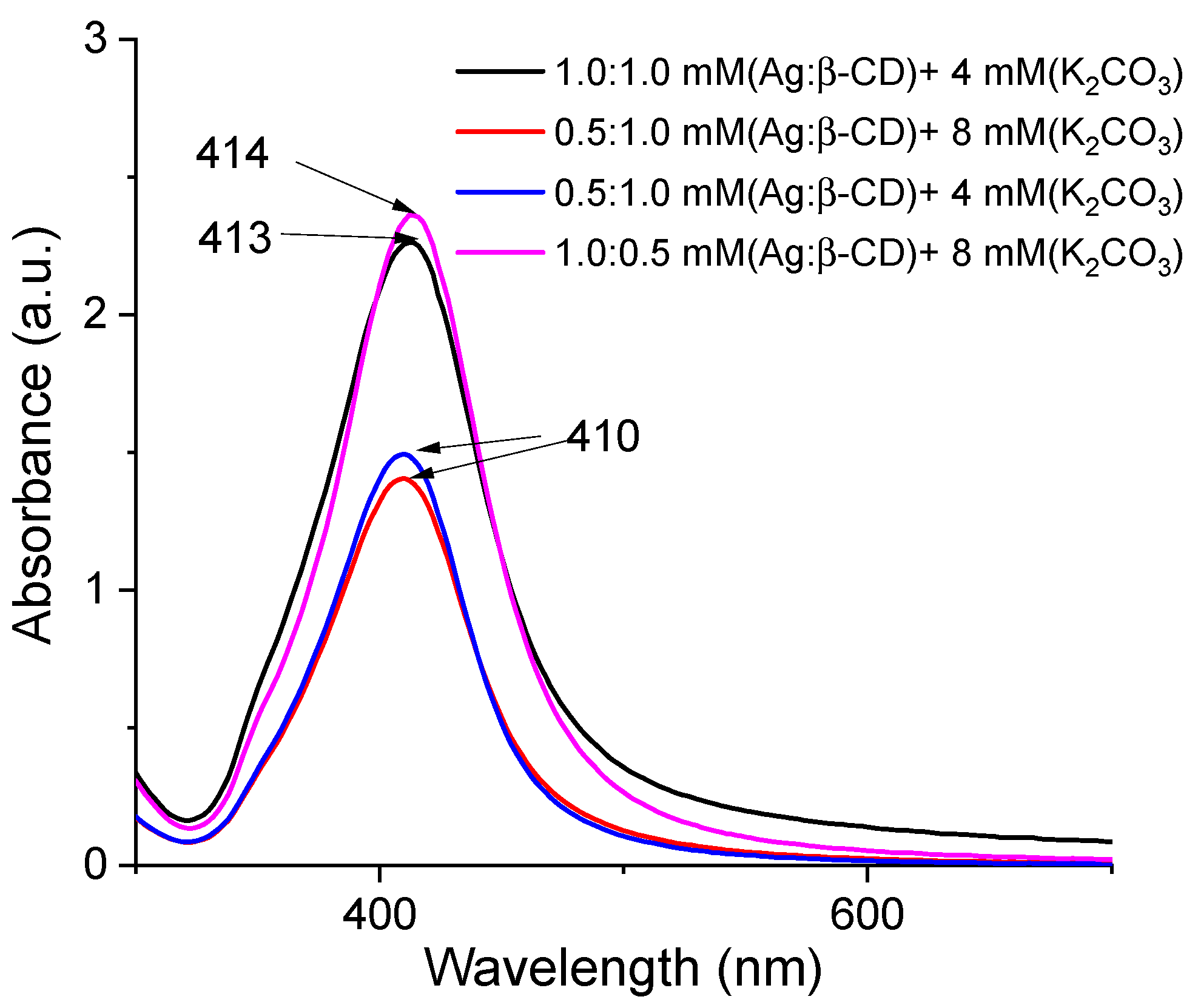 Applsci 14 08215 g004