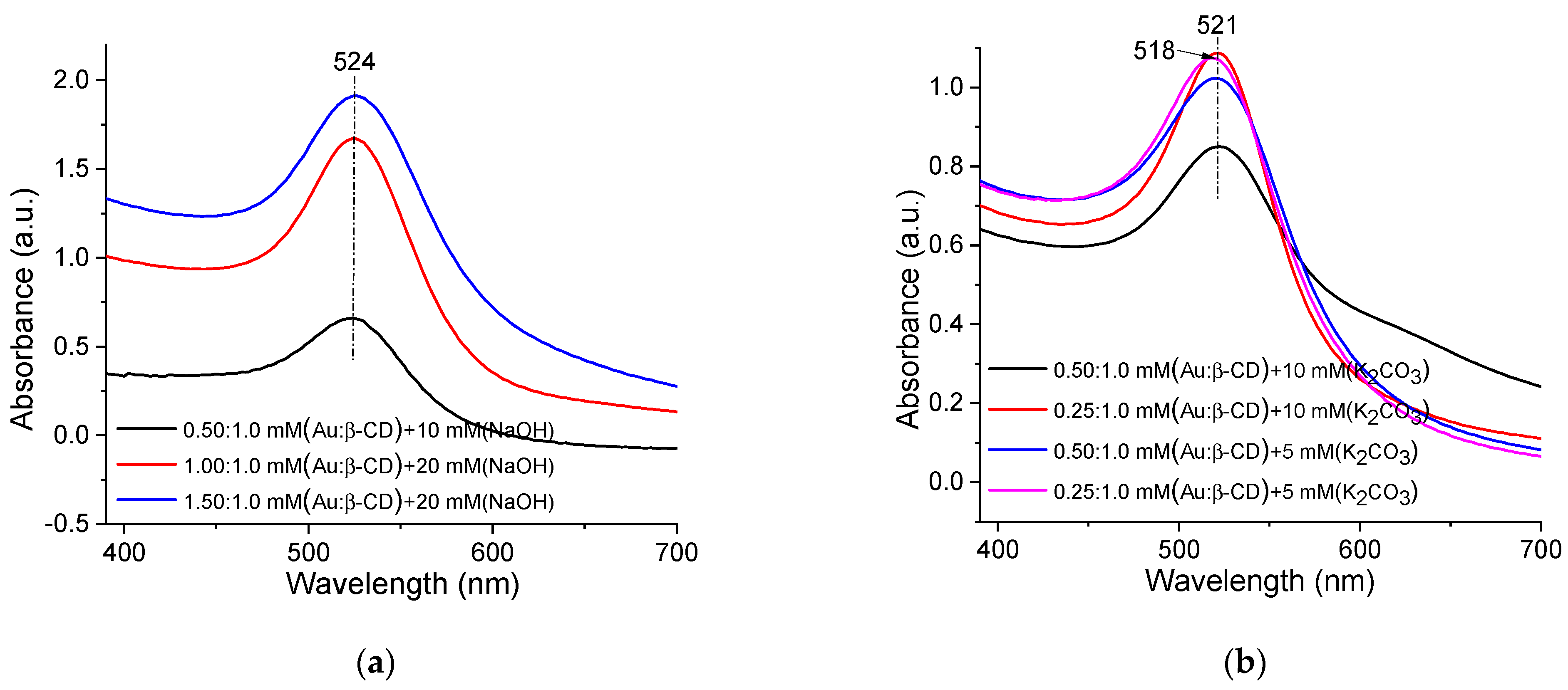 Applsci 14 08215 g005a