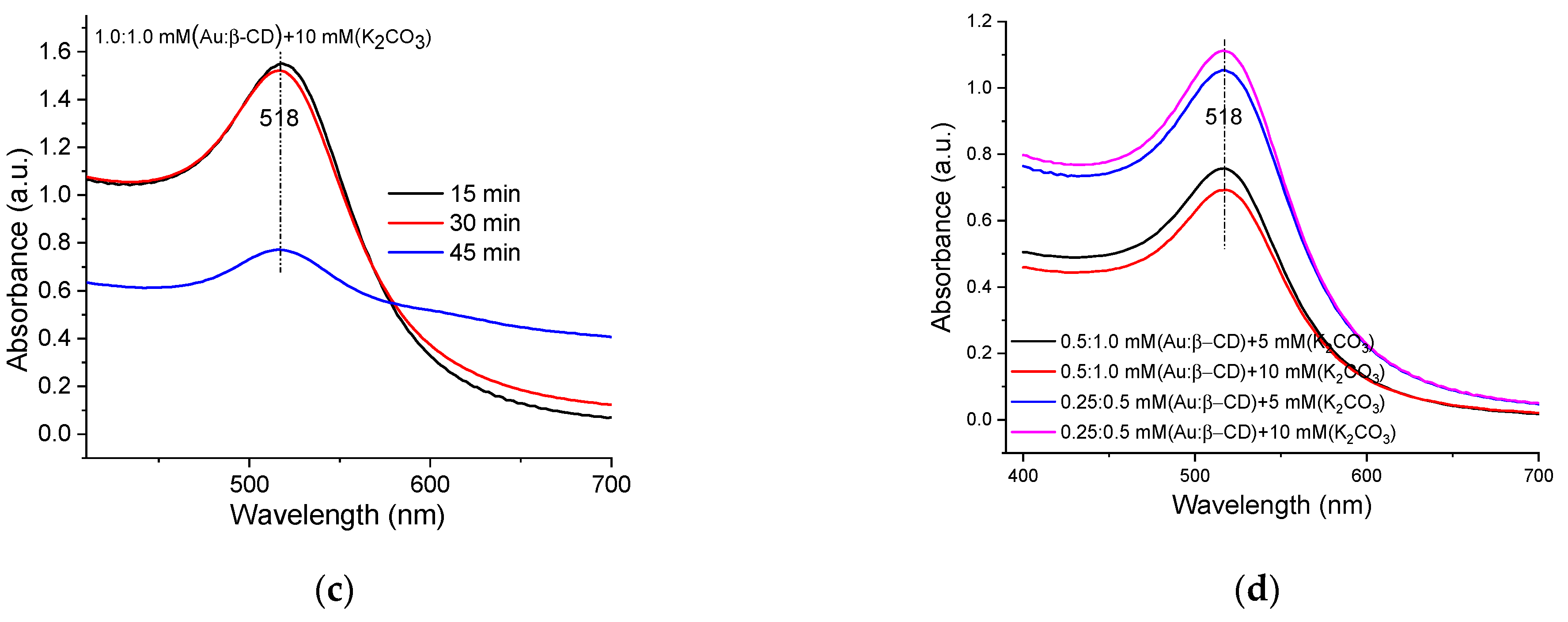 Applsci 14 08215 g005b