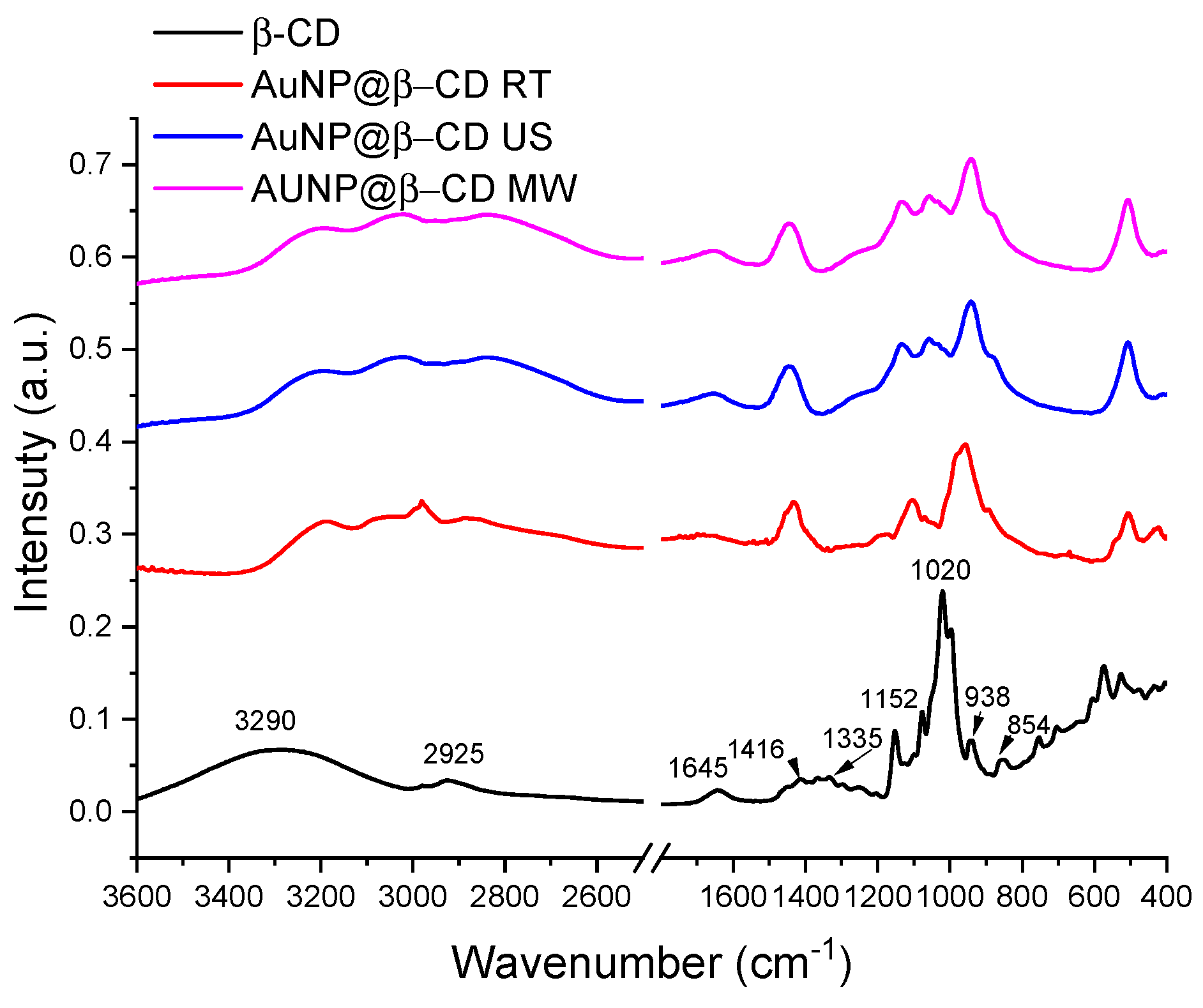 Applsci 14 08215 g007