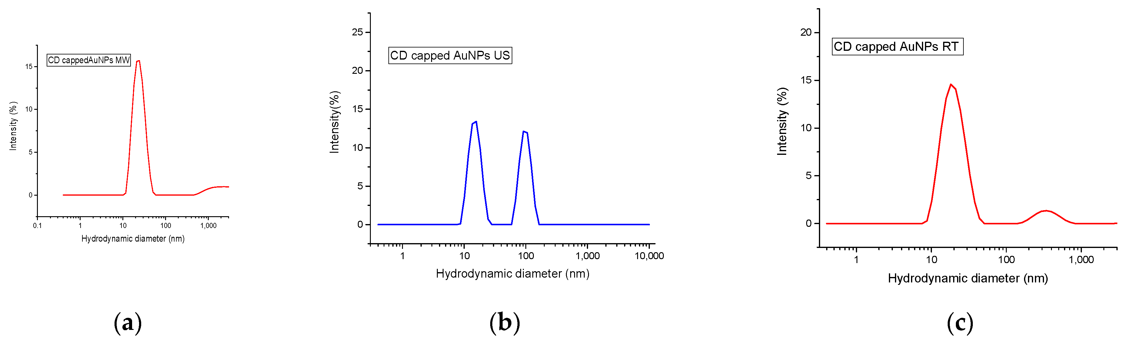 Applsci 14 08215 g008