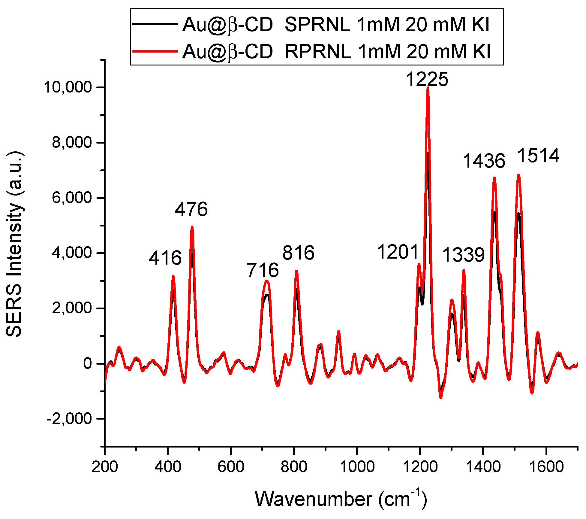 Applsci 14 08215 g013