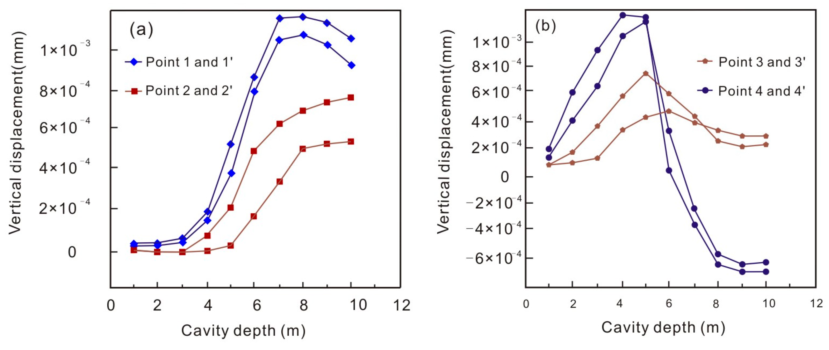 Applsci 14 08218 g009