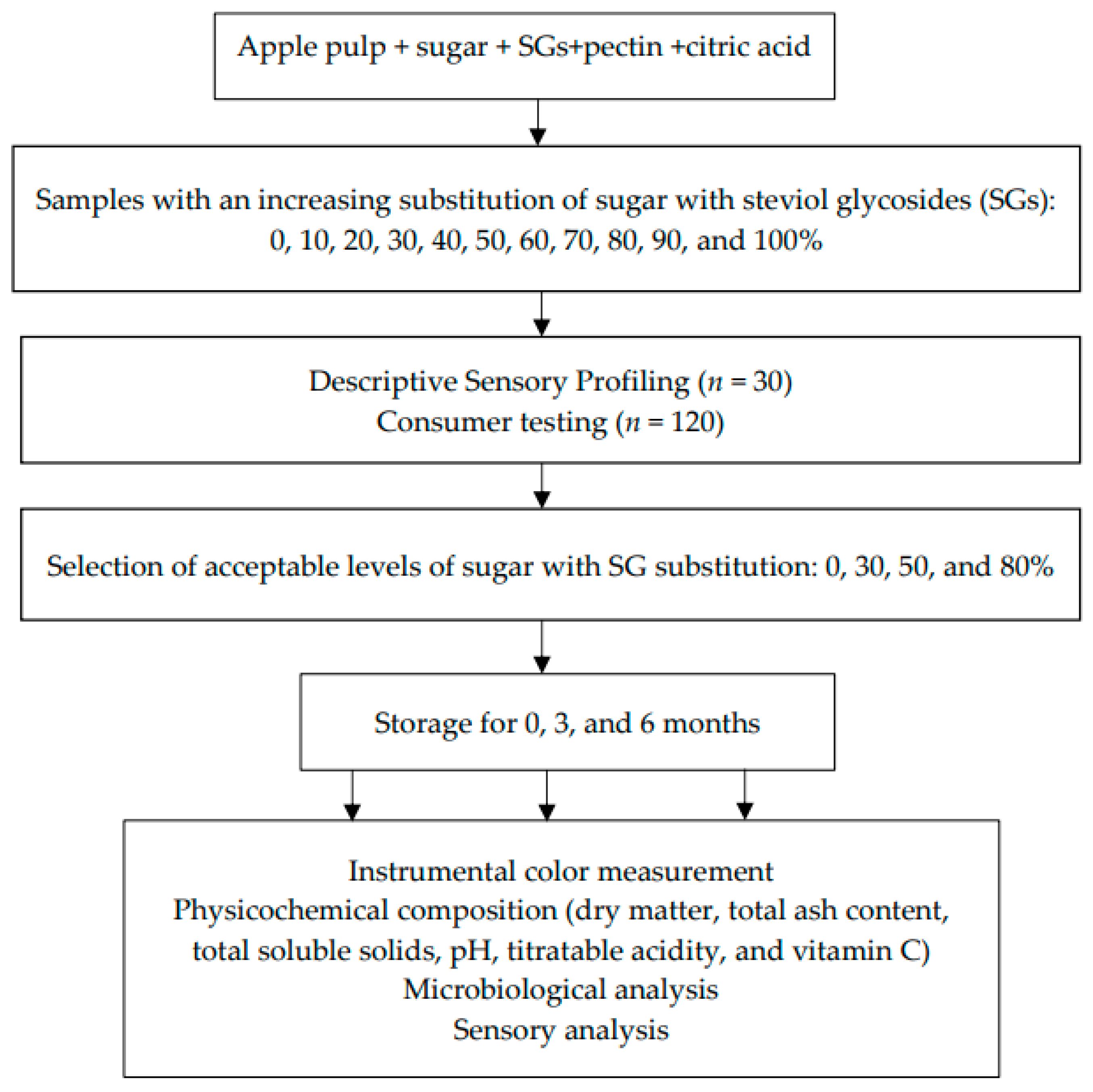 Applsci 14 08219 g001
